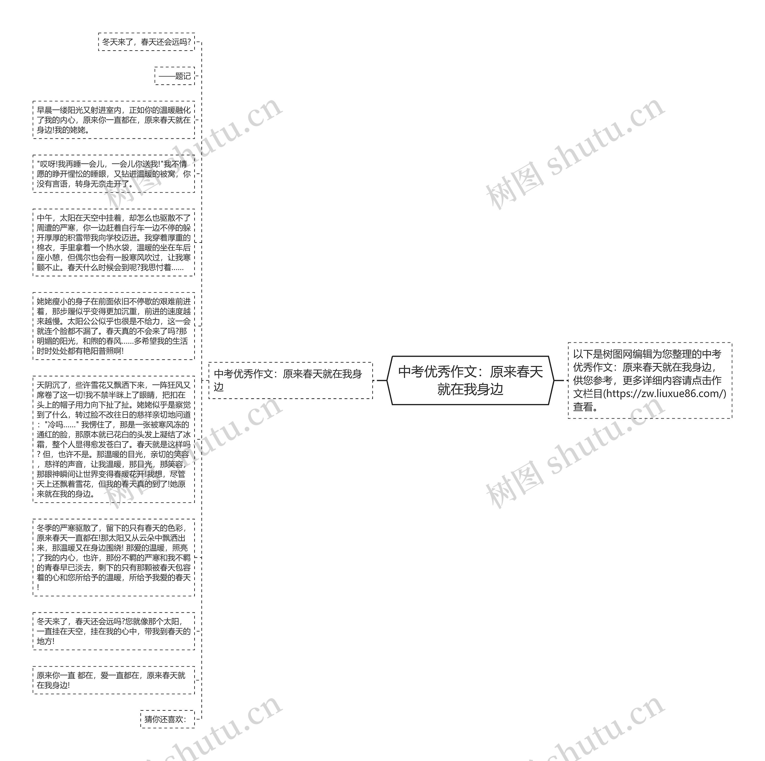 中考优秀作文：原来春天就在我身边思维导图