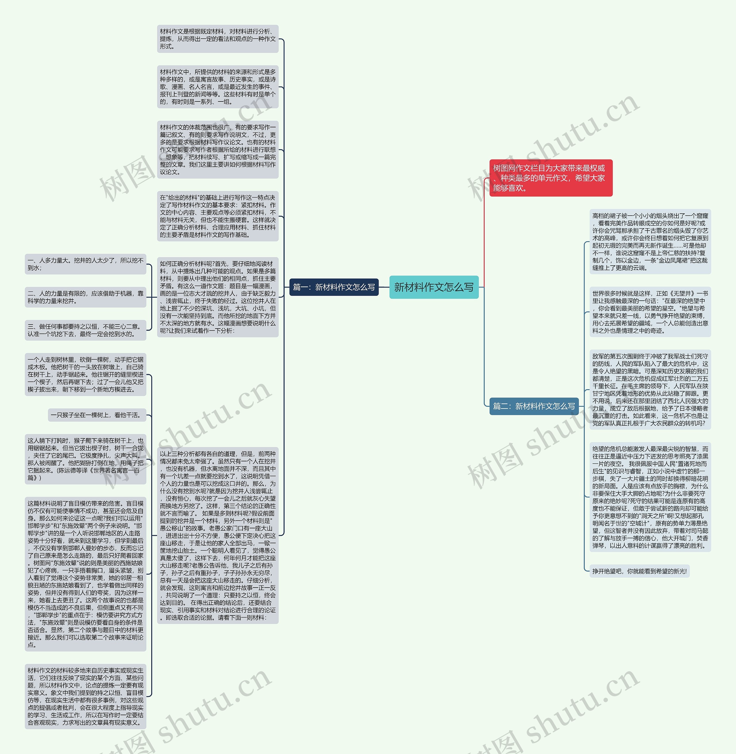 新材料作文怎么写思维导图
