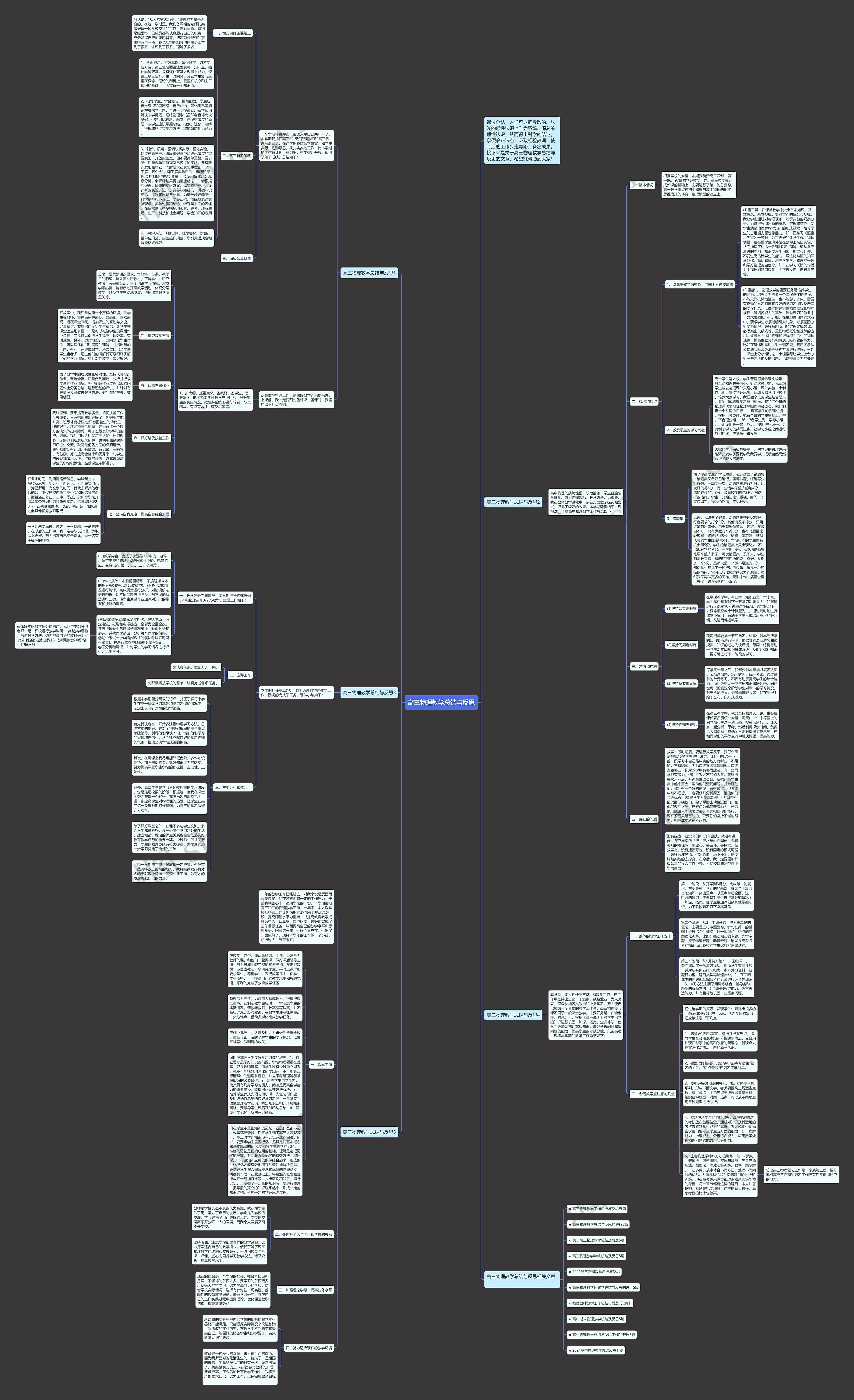 高三物理教学总结与反思思维导图高清图 高三物理教学总结与反思思维导图
