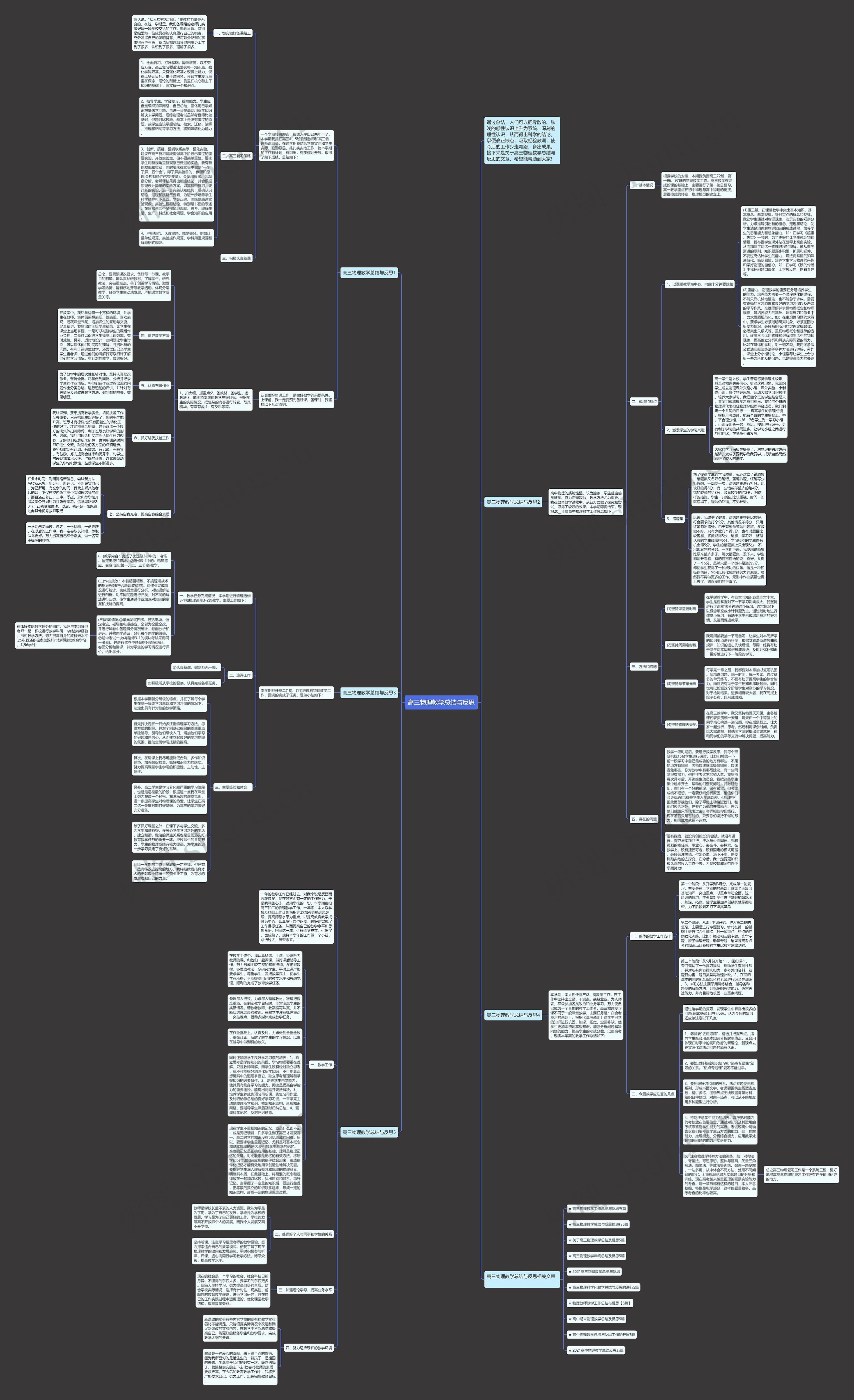 高三物理教学总结与反思思维导图
