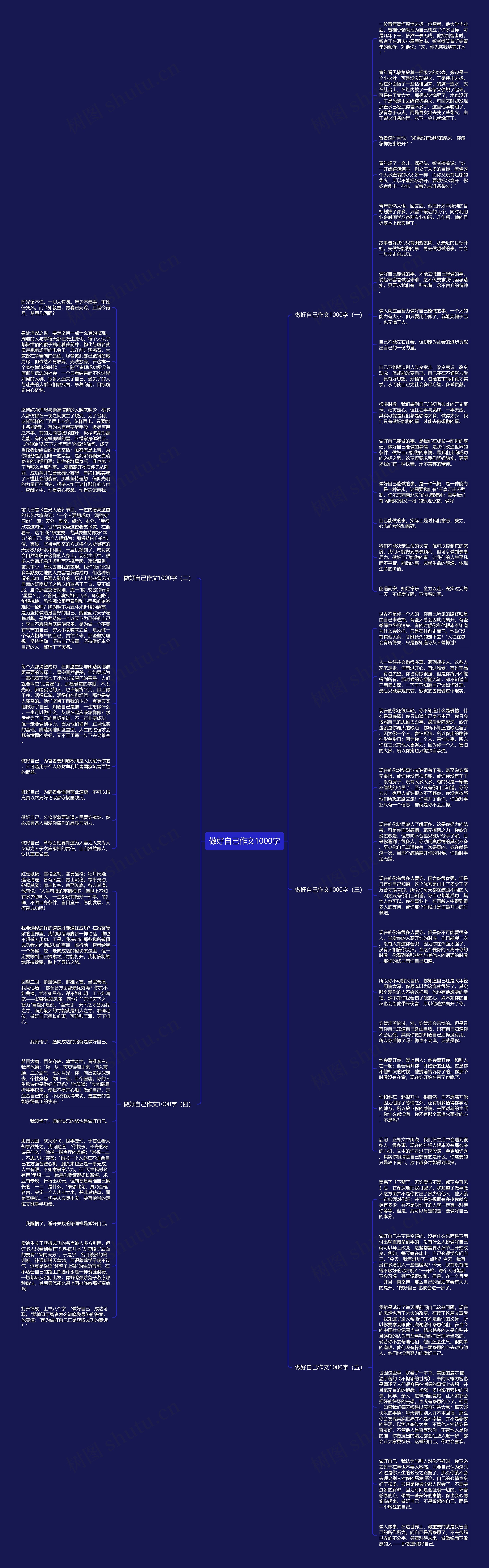 做好自己作文1000字思维导图