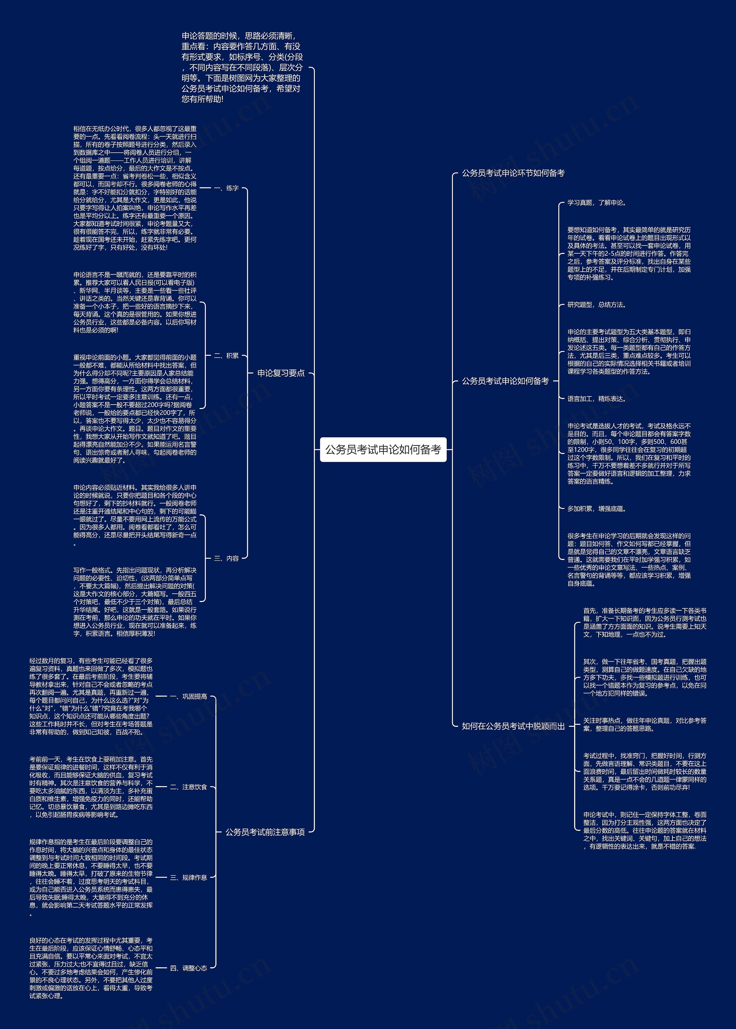 公务员考试申论如何备考思维导图
