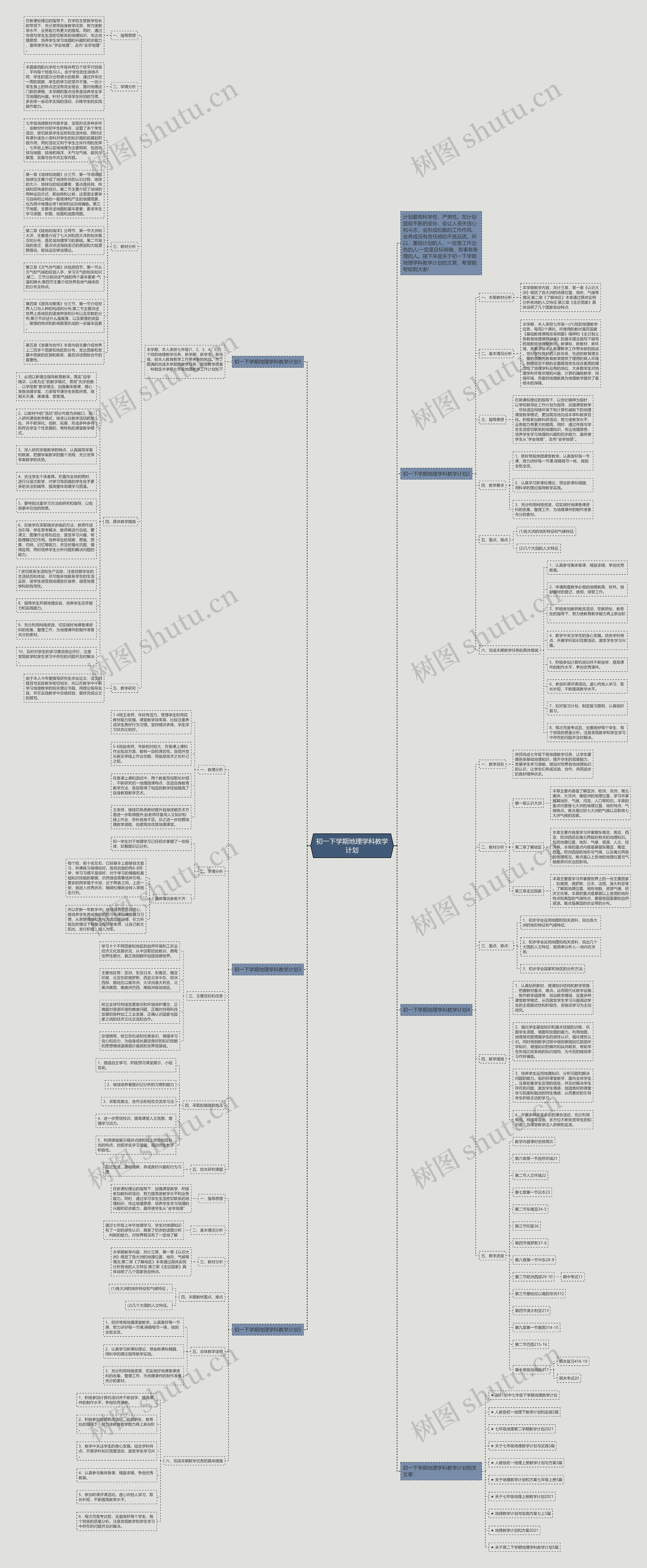初一下学期地理学科教学计划思维导图