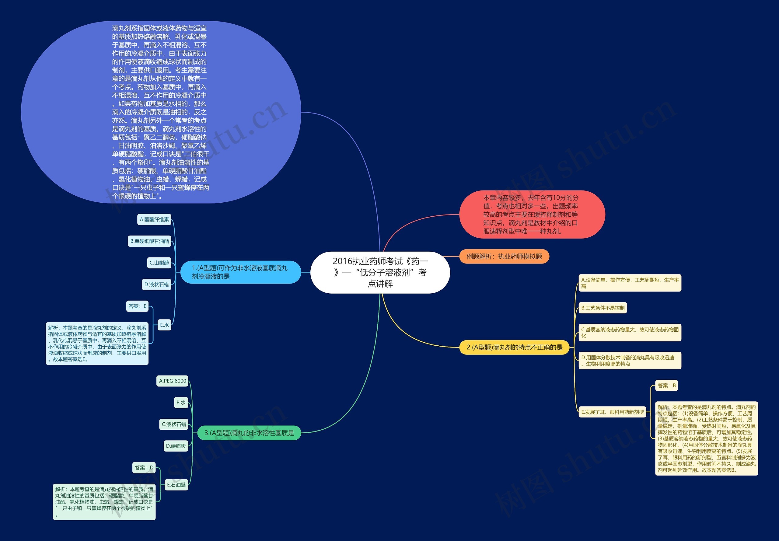 2016执业药师考试《药一》—“低分子溶液剂”考点讲解 2016执业药师考试《药一》—“低分子溶液剂”考点讲解