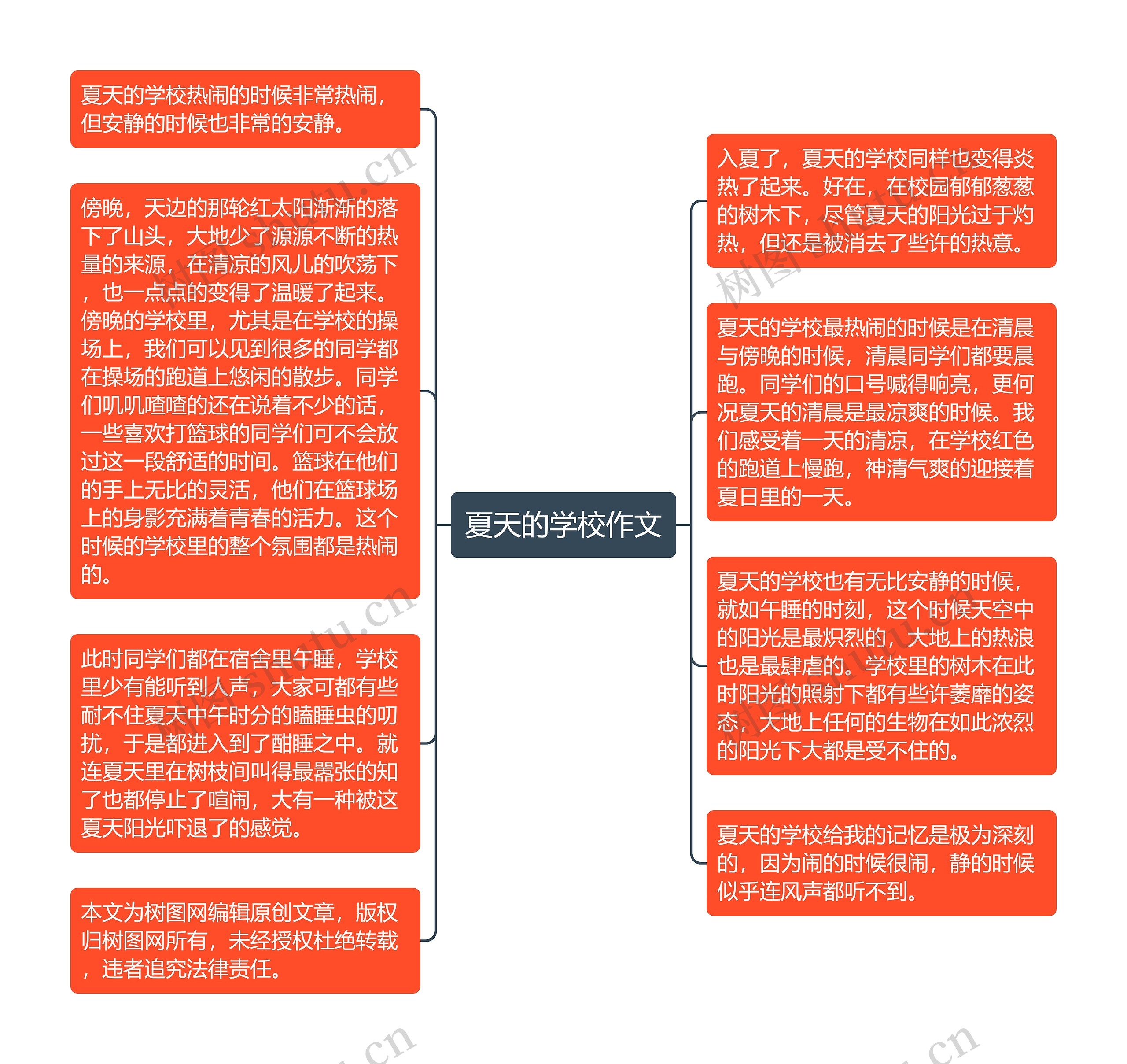 夏天的学校作文思维导图