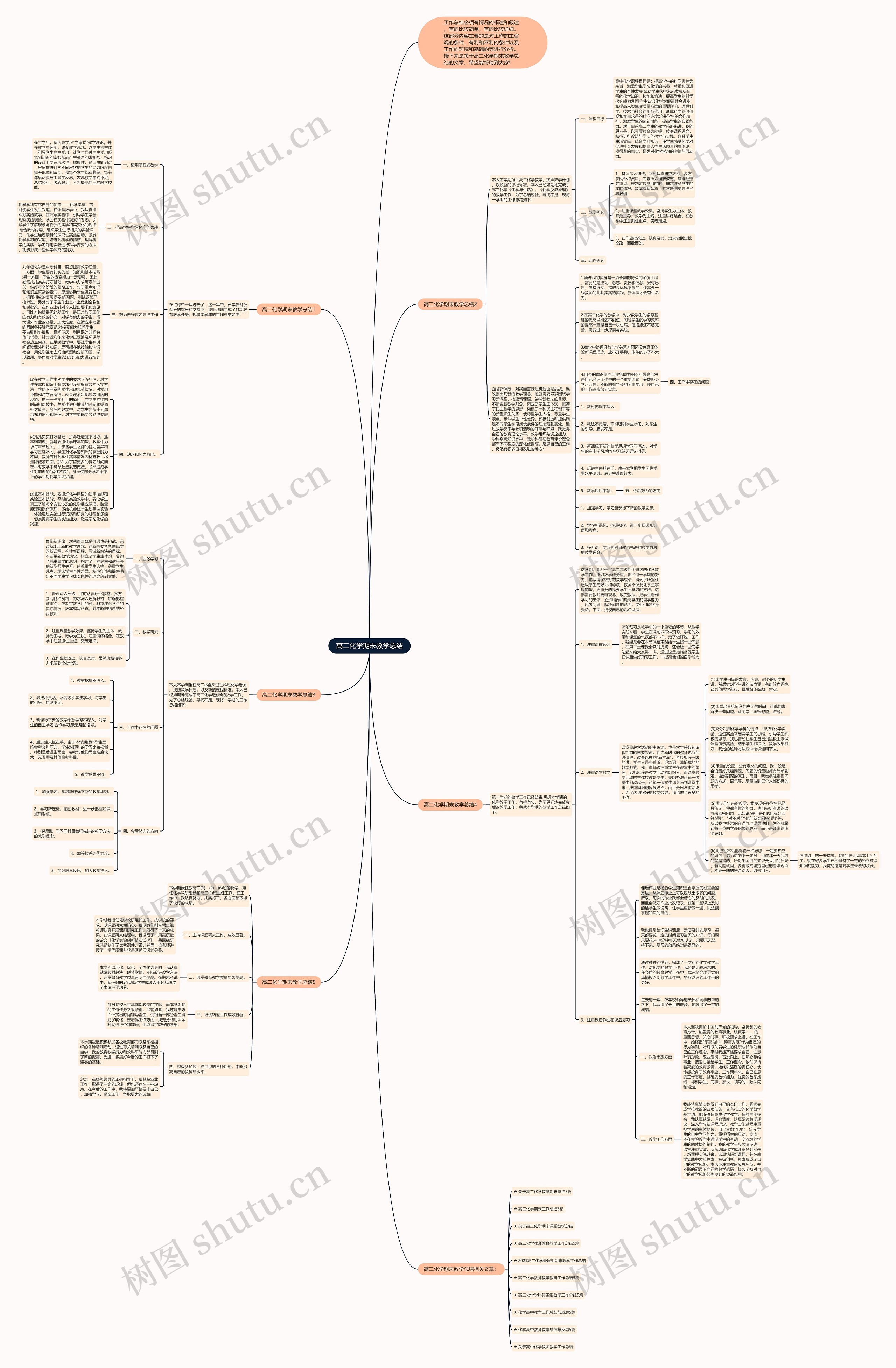 高二化学期末教学总结思维导图