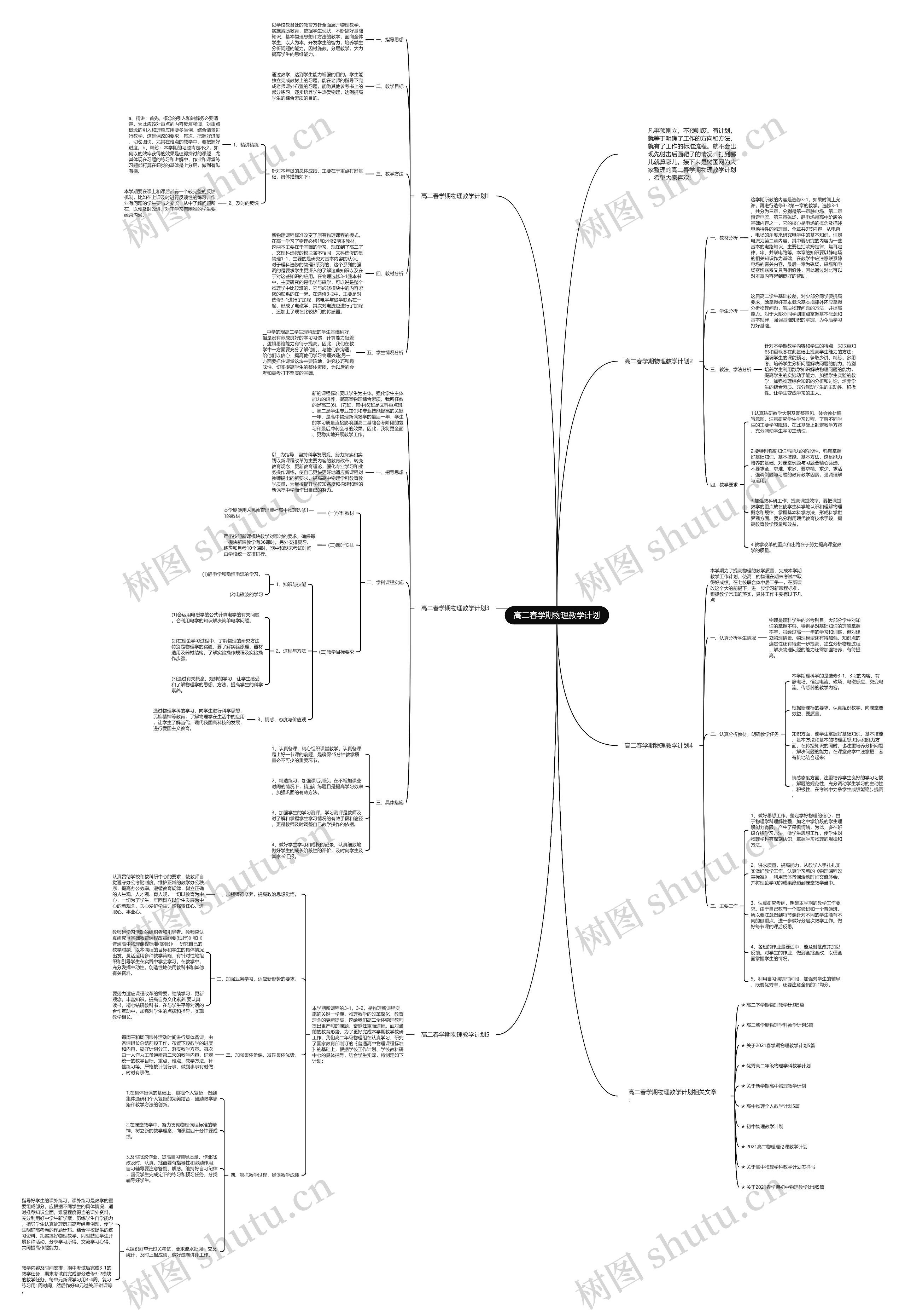 高二春学期物理教学计划思维导图