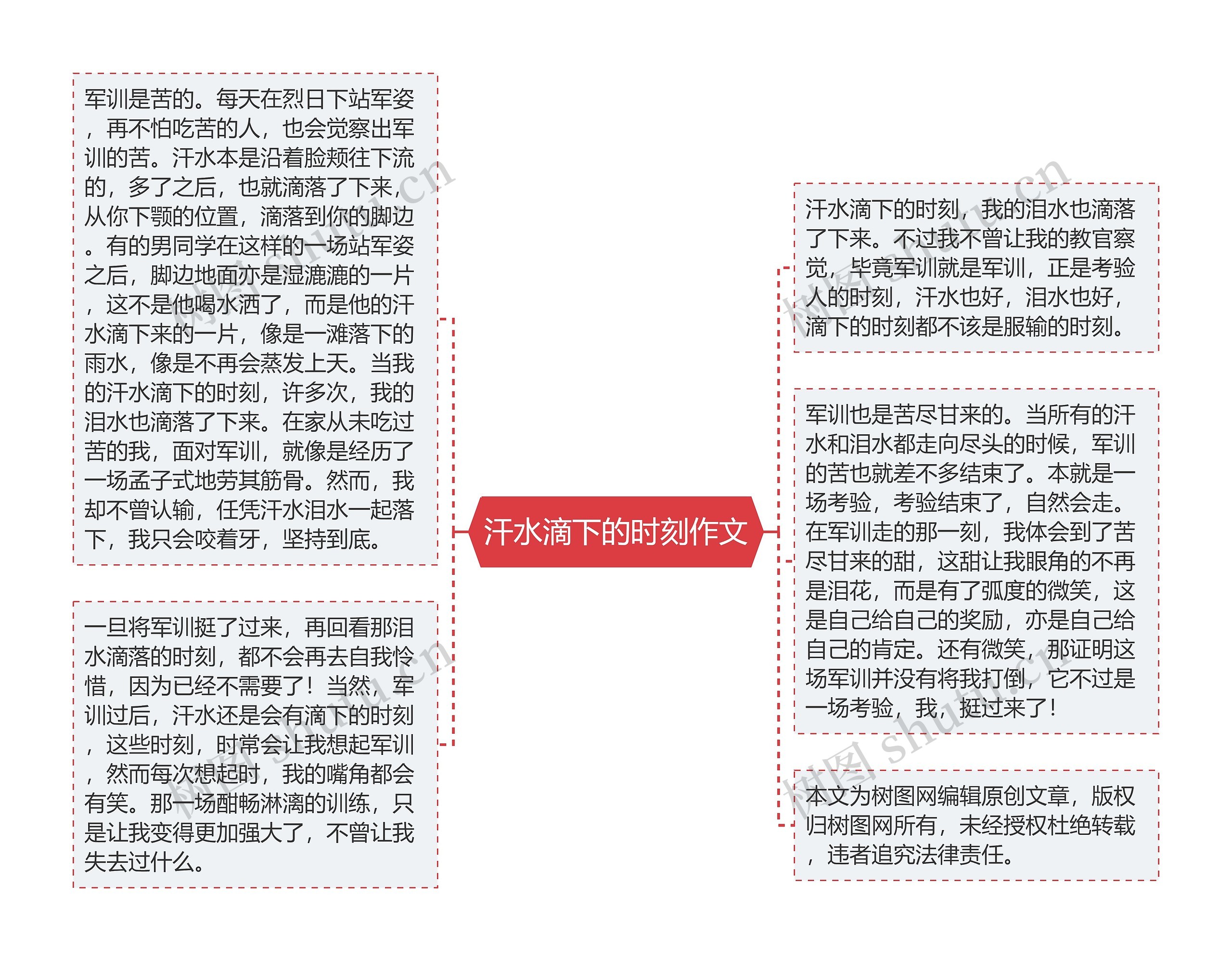 汗水滴下的时刻作文思维导图