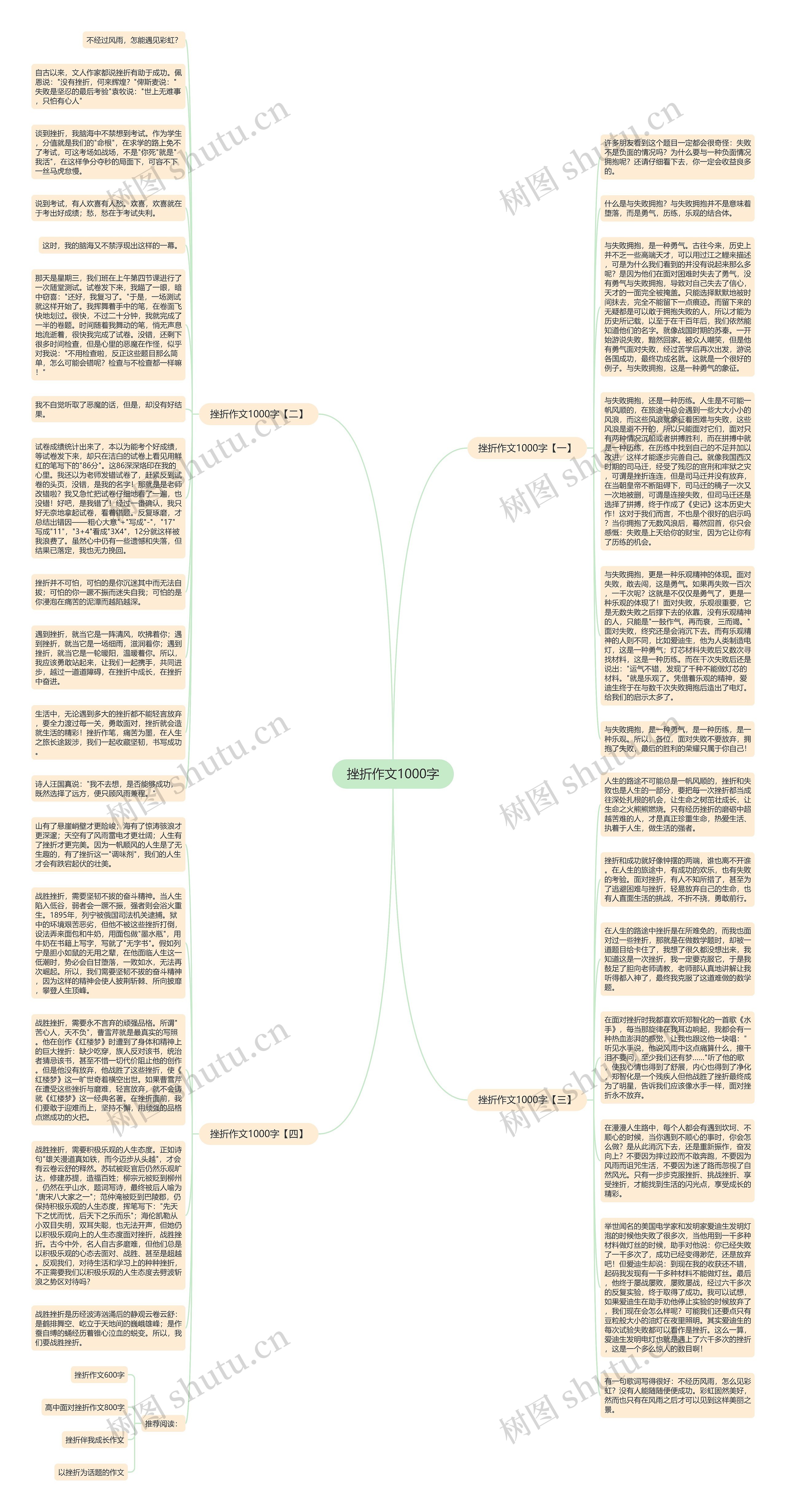 挫折作文1000字思维导图