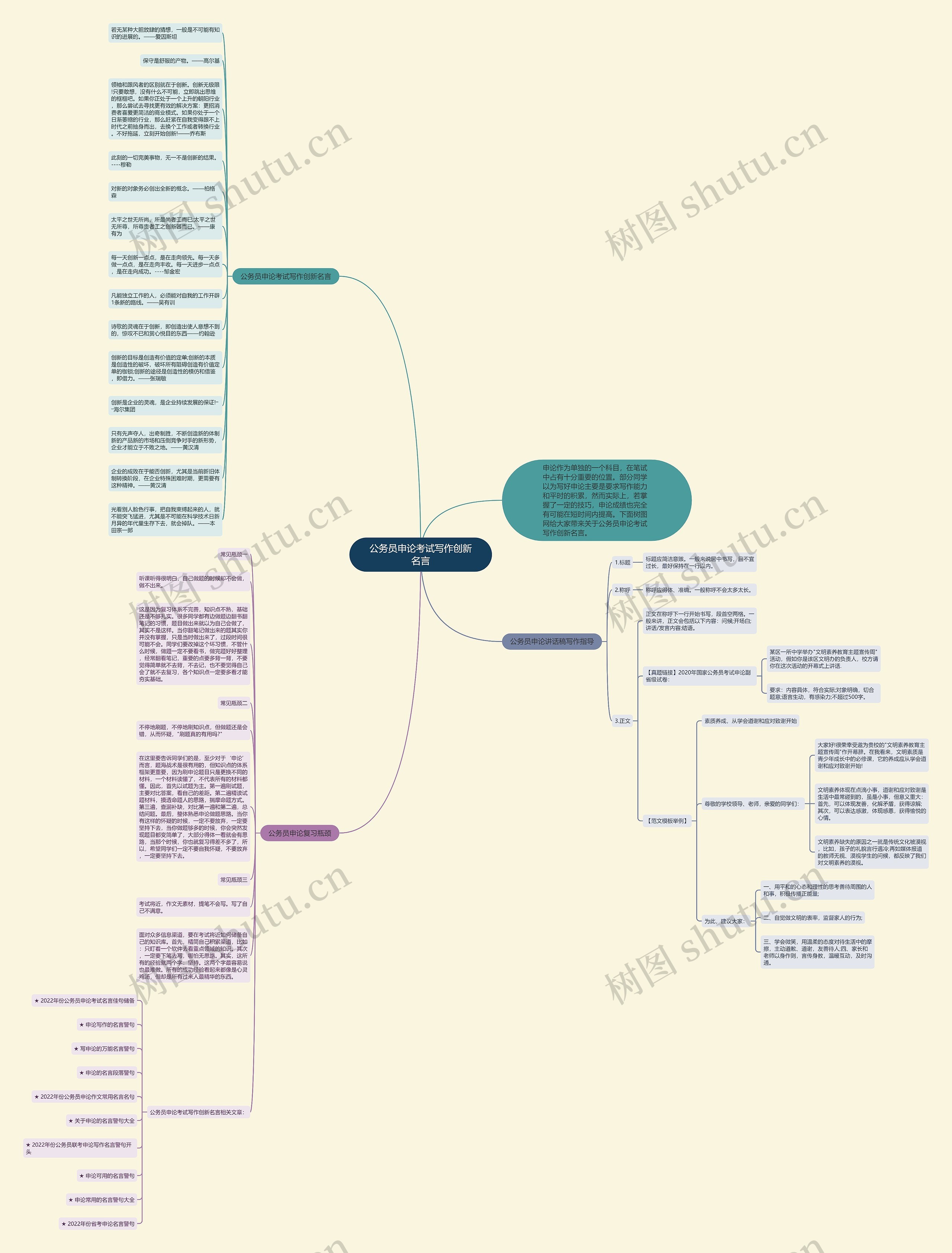 公务员申论考试写作创新名言思维导图