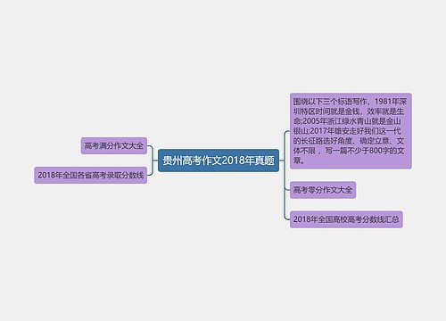 贵州高考作文2018年真题