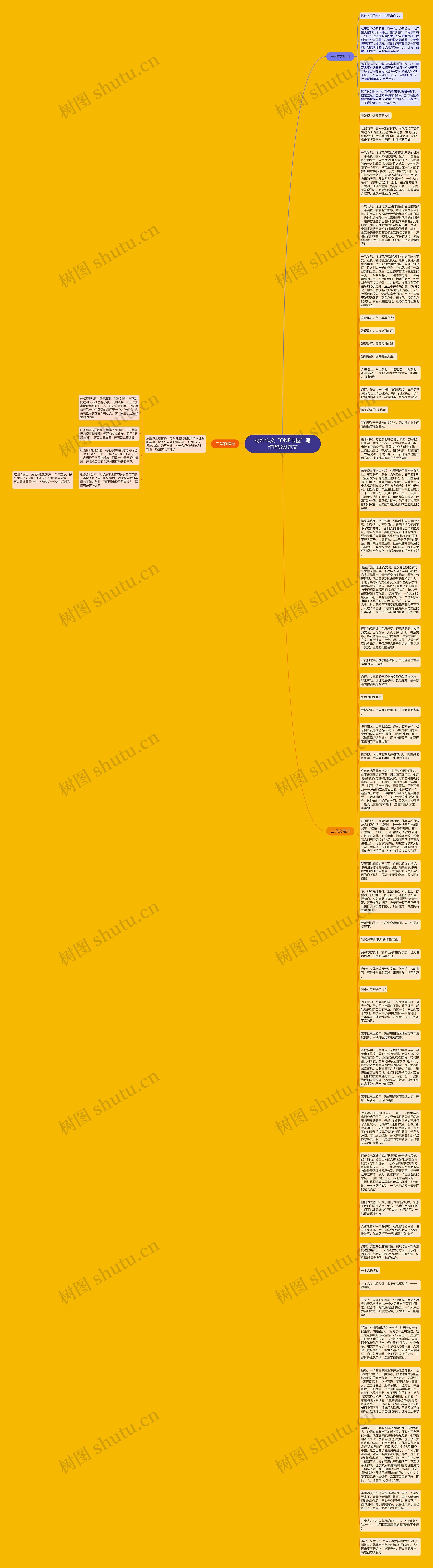 材料作文“ONE卡拉”写作指导及范文思维导图