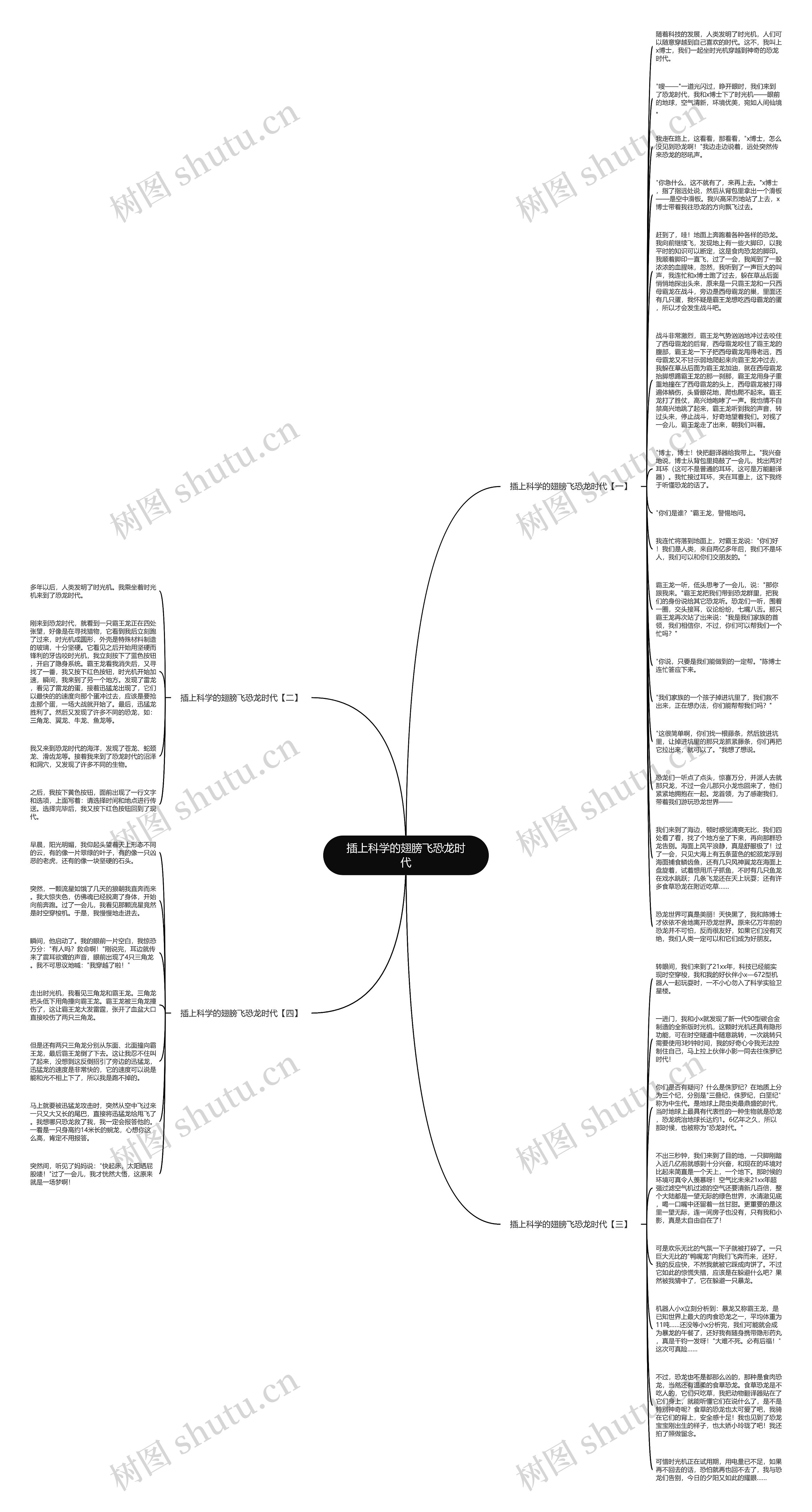 插上科学的翅膀飞恐龙时代思维导图