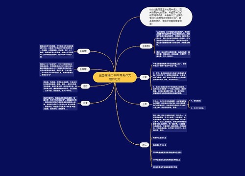 全国各省2018年高考作文题目汇总