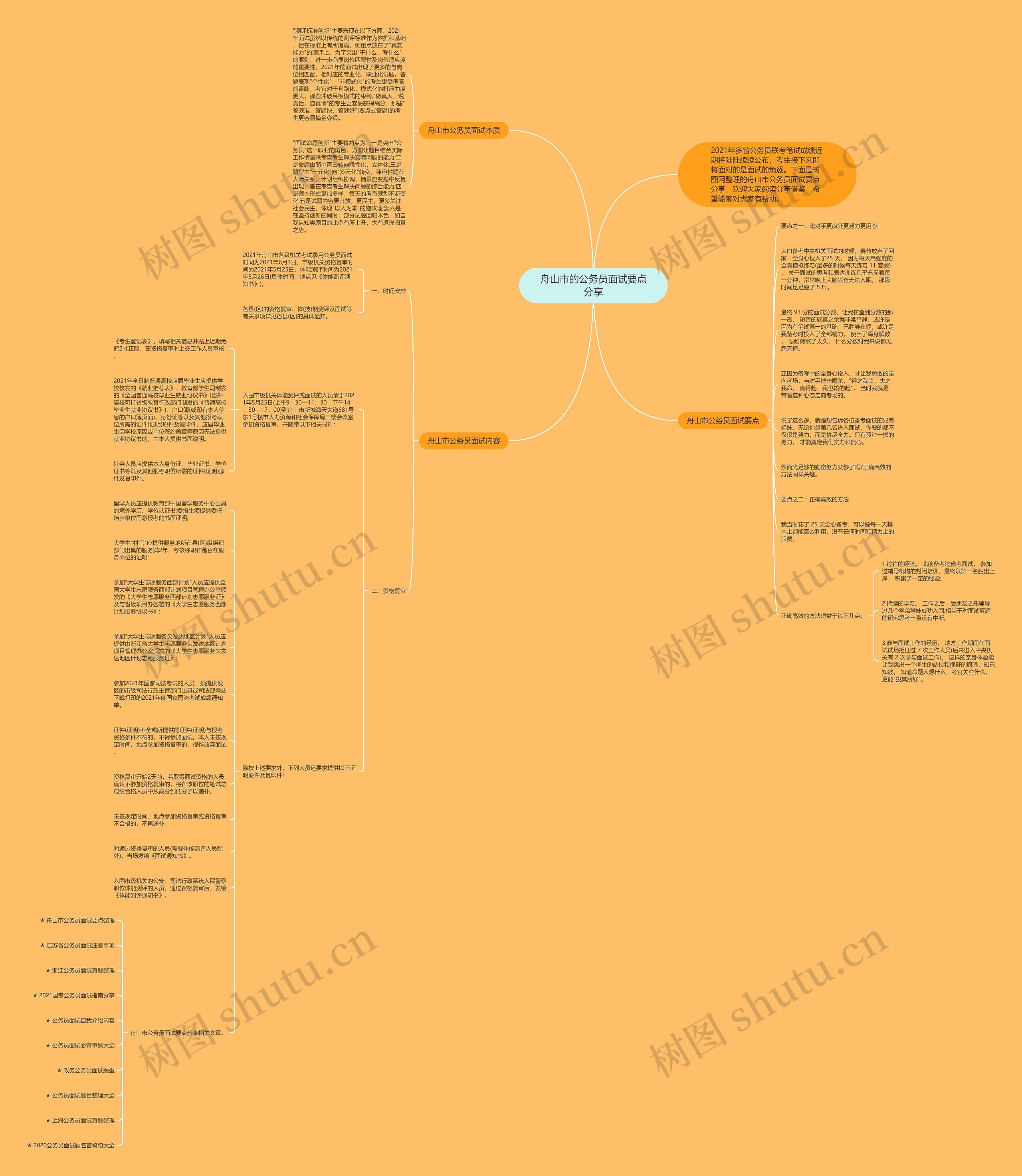 舟山市的公务员面试要点分享思维导图