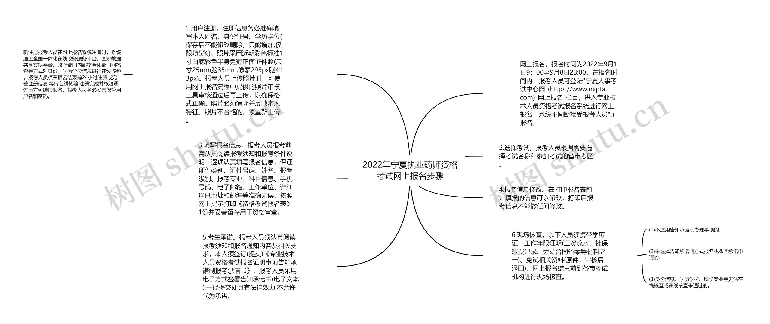 2022年宁夏执业药师资格考试网上报名步骤