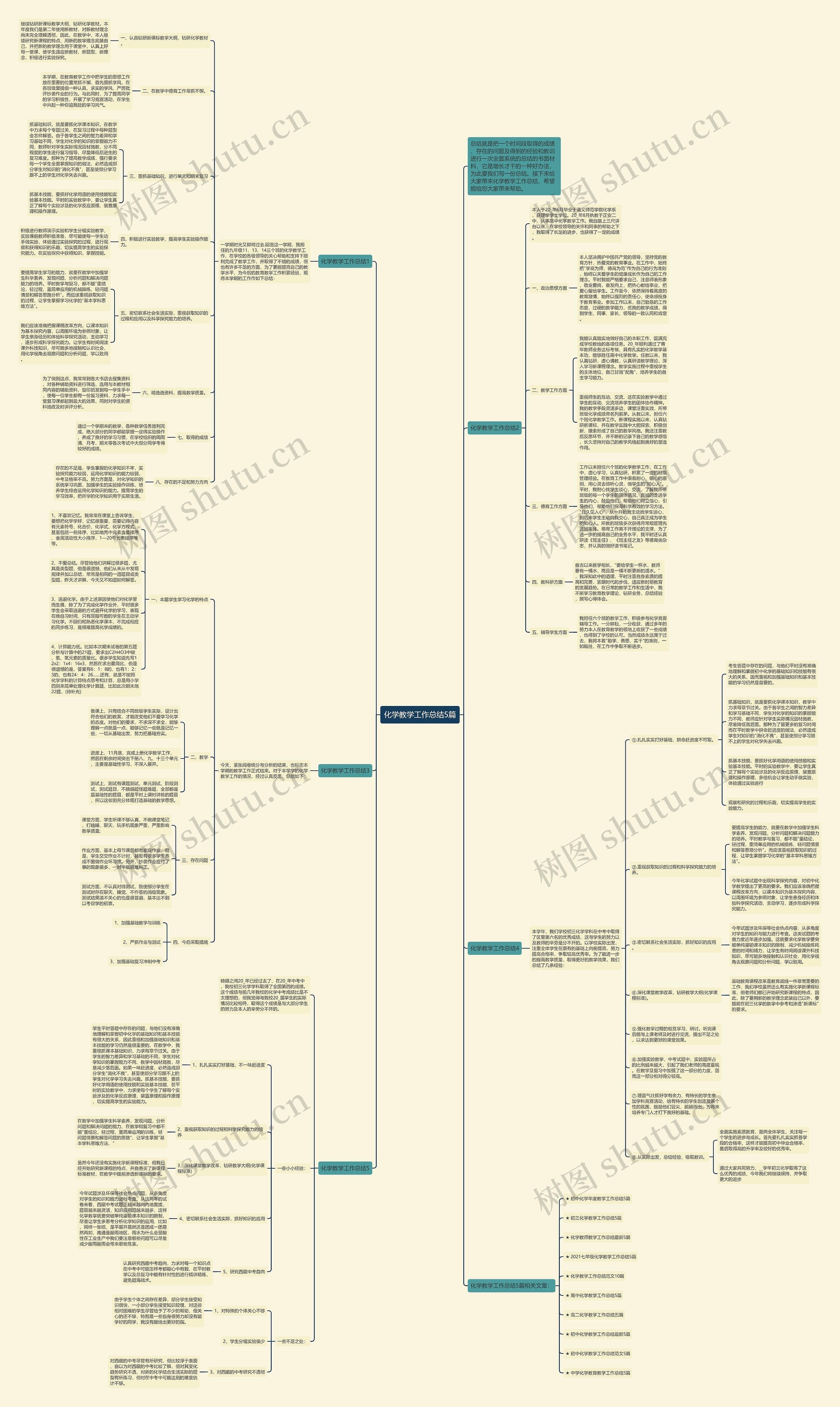 化学教学工作总结5篇思维导图