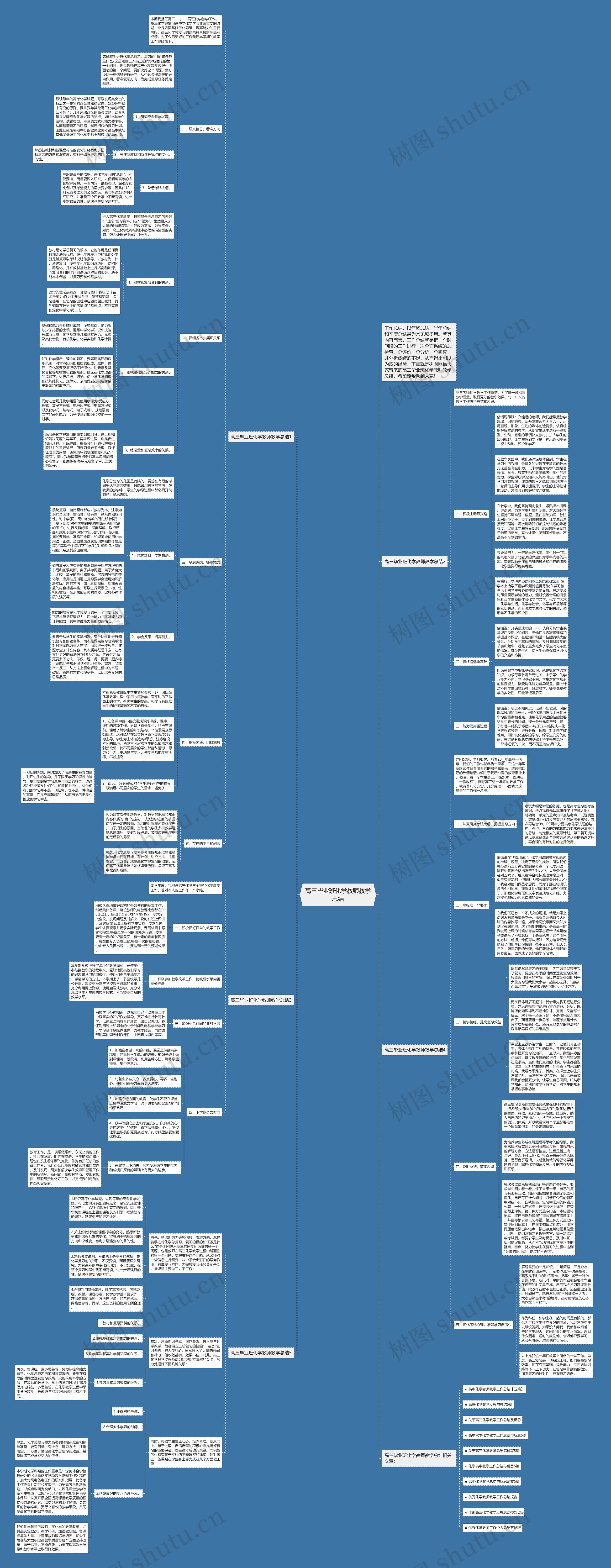 高三毕业班化学教师教学总结思维导图