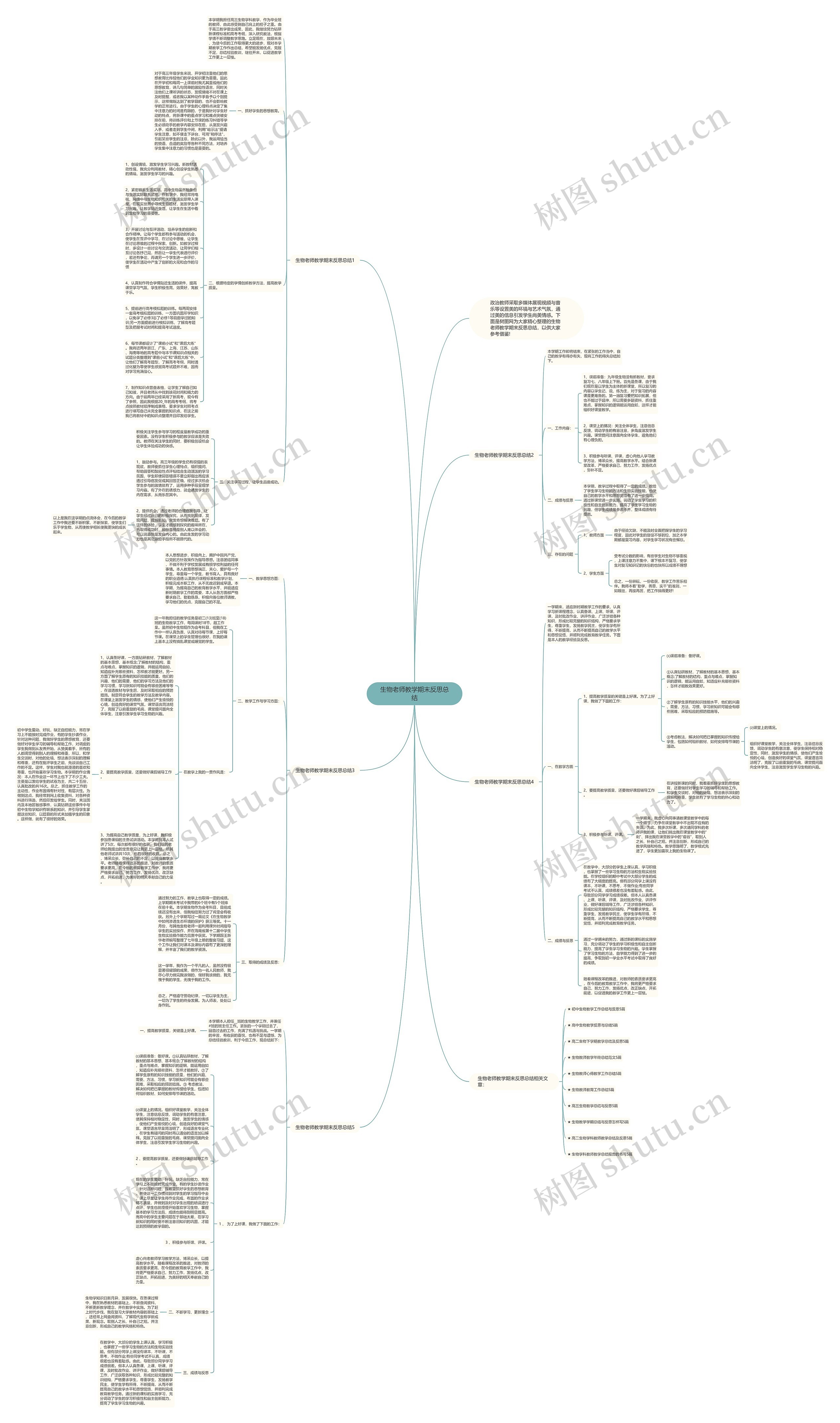 生物老师教学期末反思总结思维导图高清图 生物老师教学期末反思总结思维导图