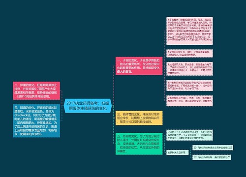 2017执业药师备考：妊娠期母体生殖系统的变化