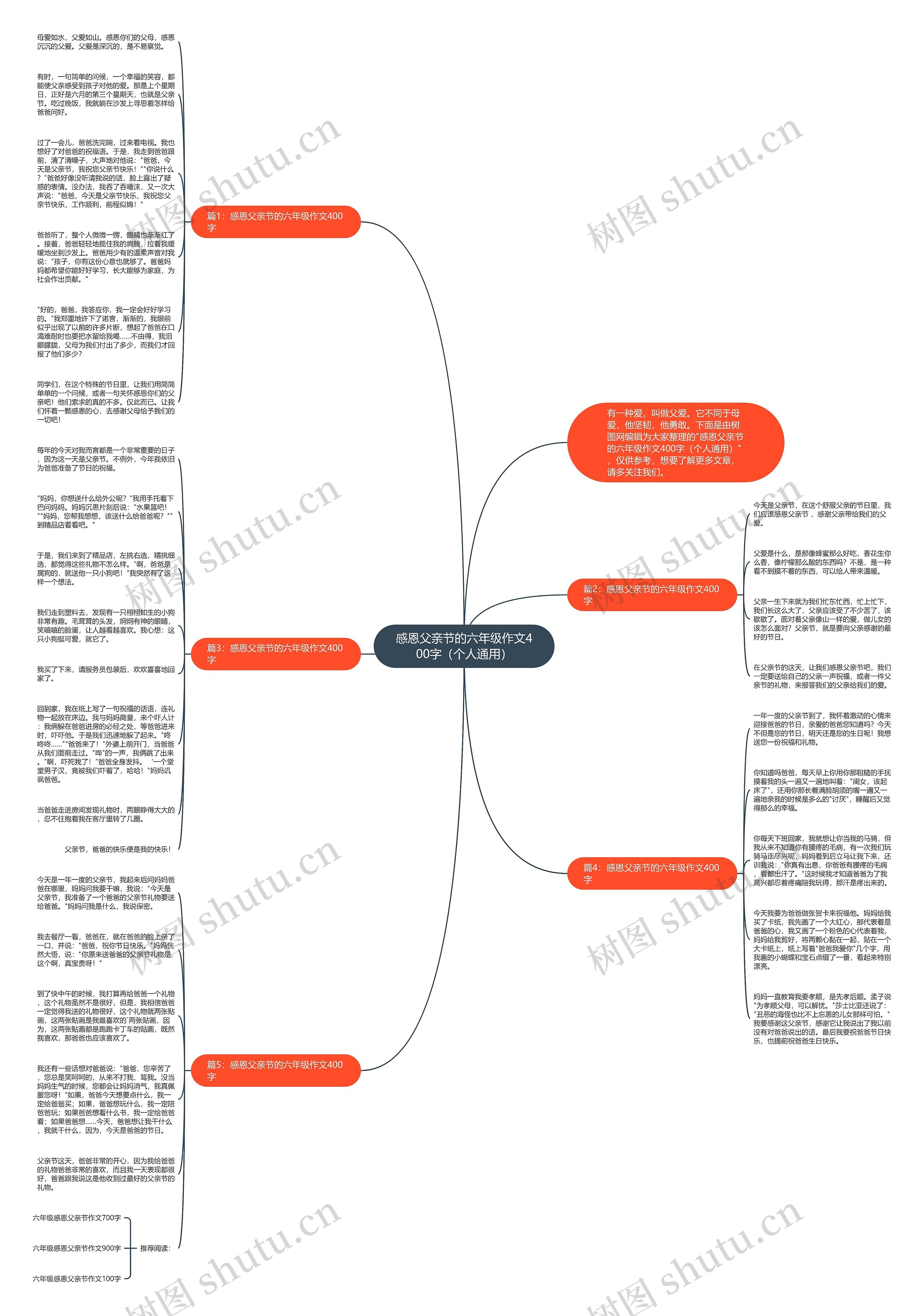 感恩父亲节的六年级作文400字(个人通用)思维导图高清图 感恩父亲节的六年级作文400字(个人通用)思维导图