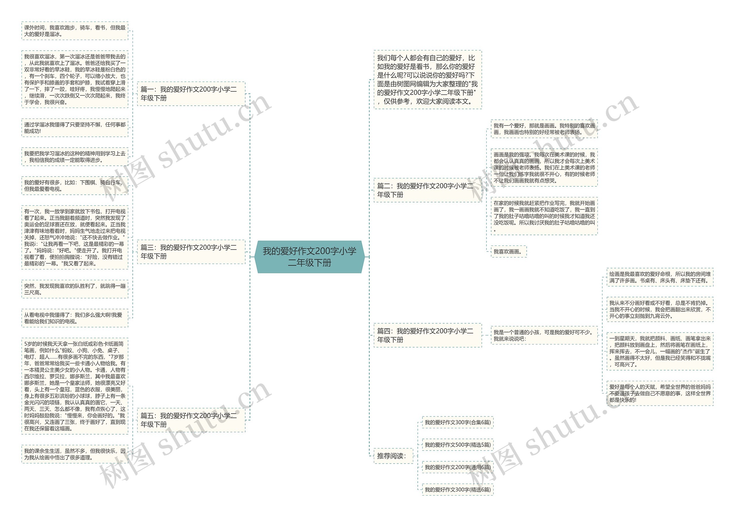 我的爱好作文200字小学二年级下册思维导图