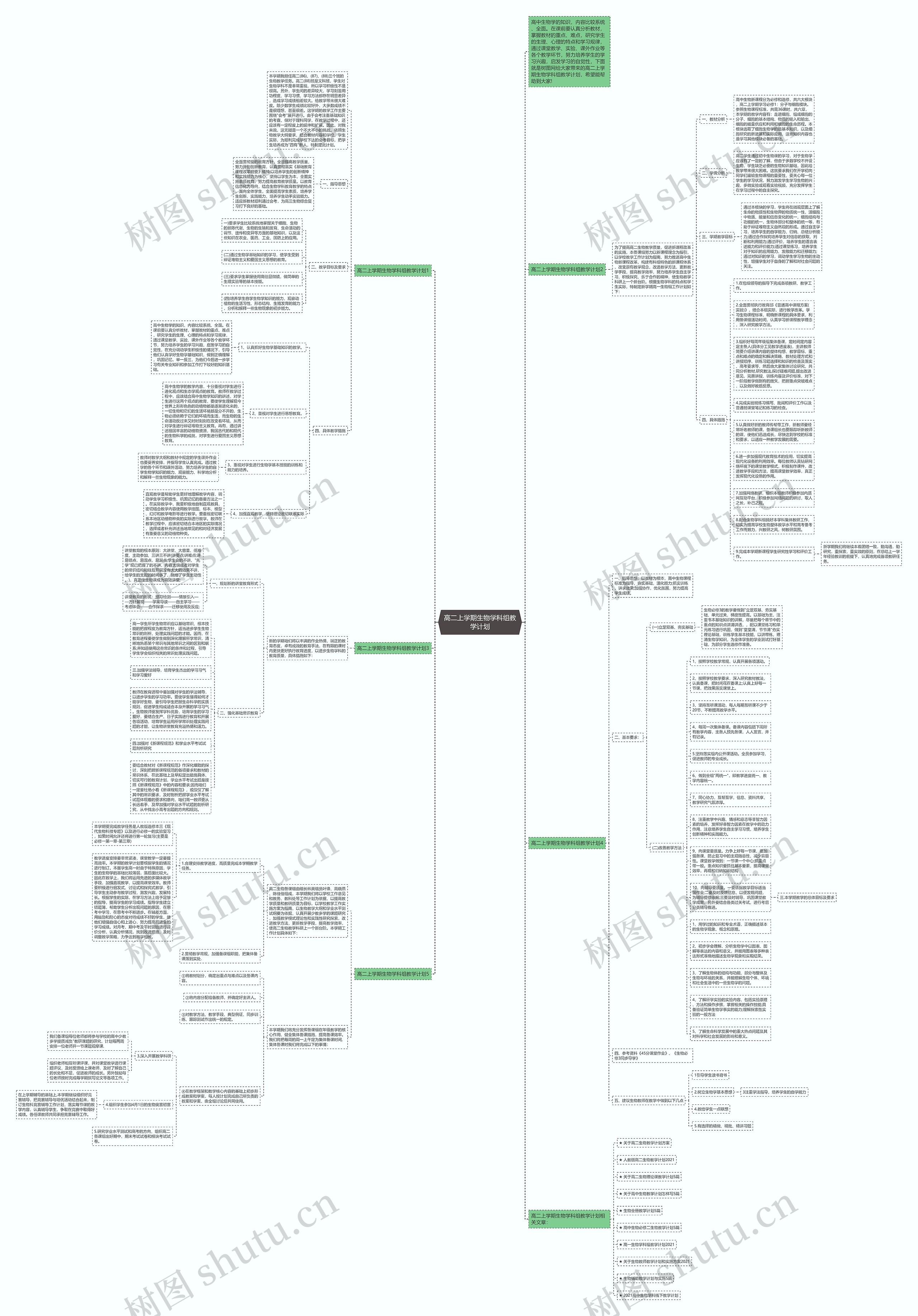 高二上学期生物学科组教学计划思维导图