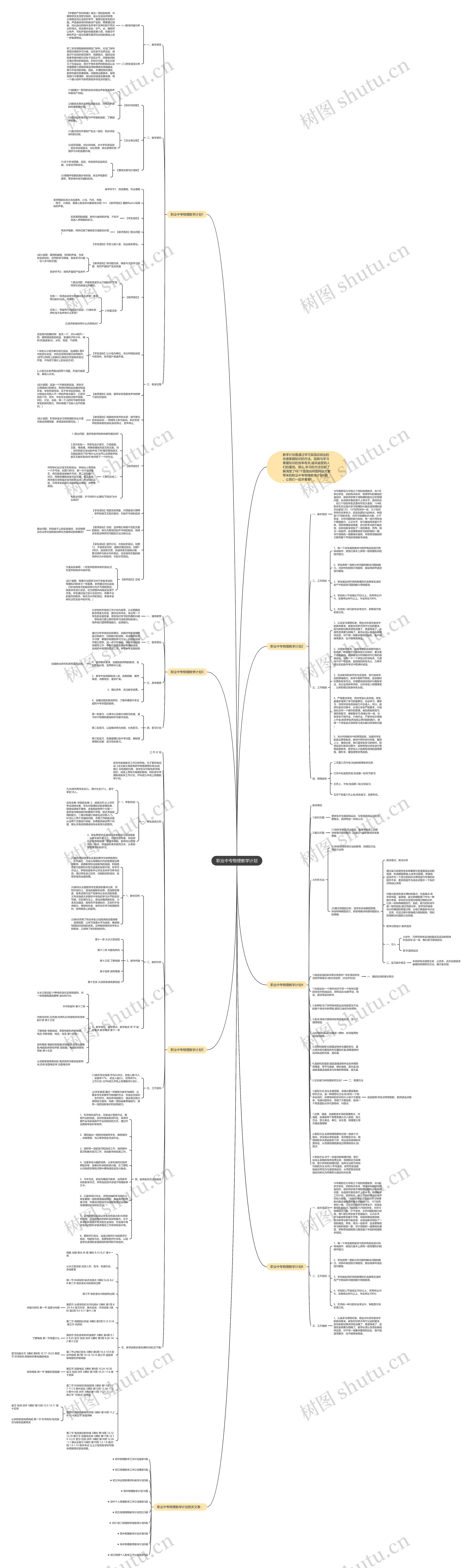 职业中专物理教学计划思维导图