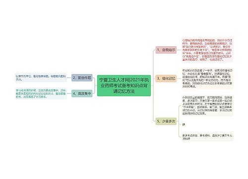 宁夏卫生人才网|2021年执业药师考试备考知识点背诵记忆方法