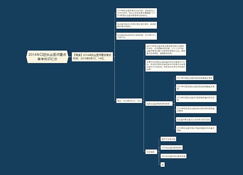 2014年口腔执业医师重点备考知识汇总