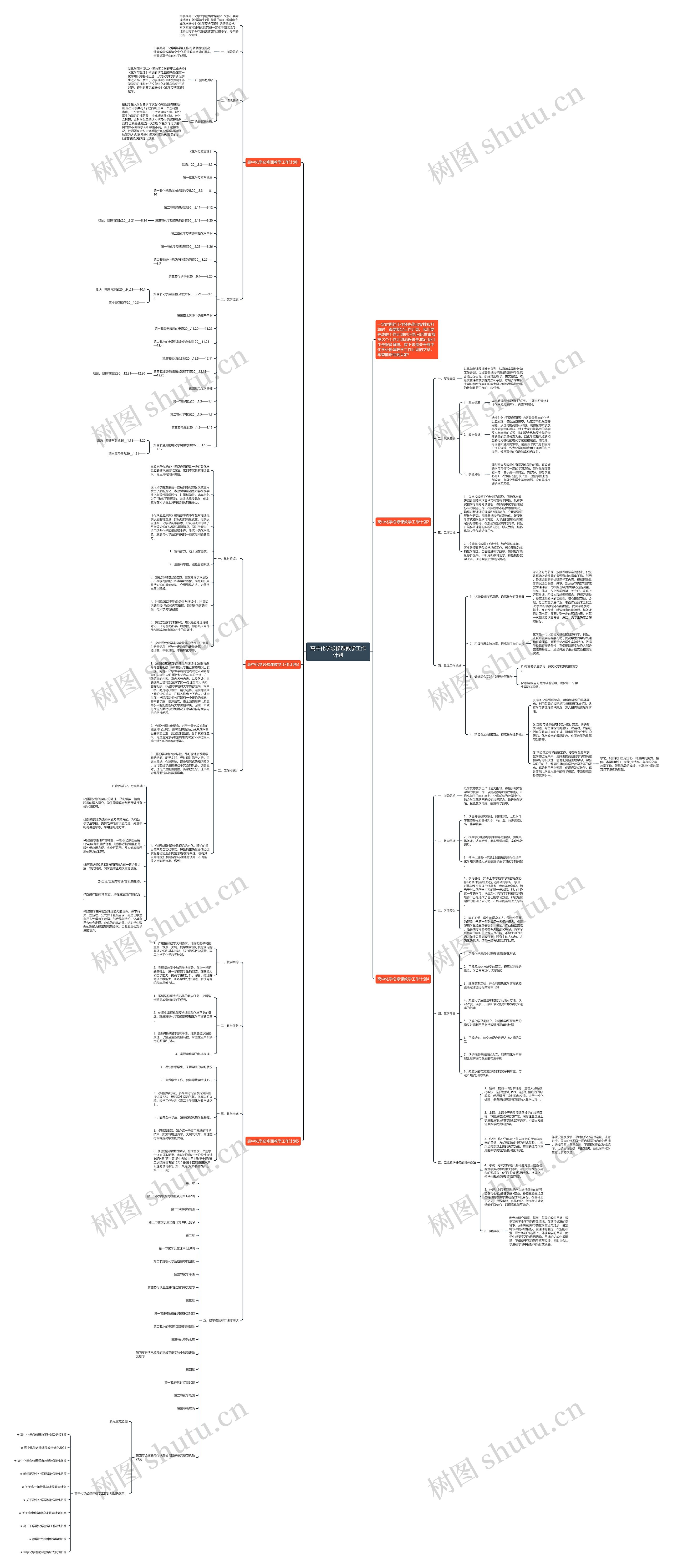 高中化学必修课教学工作计划思维导图