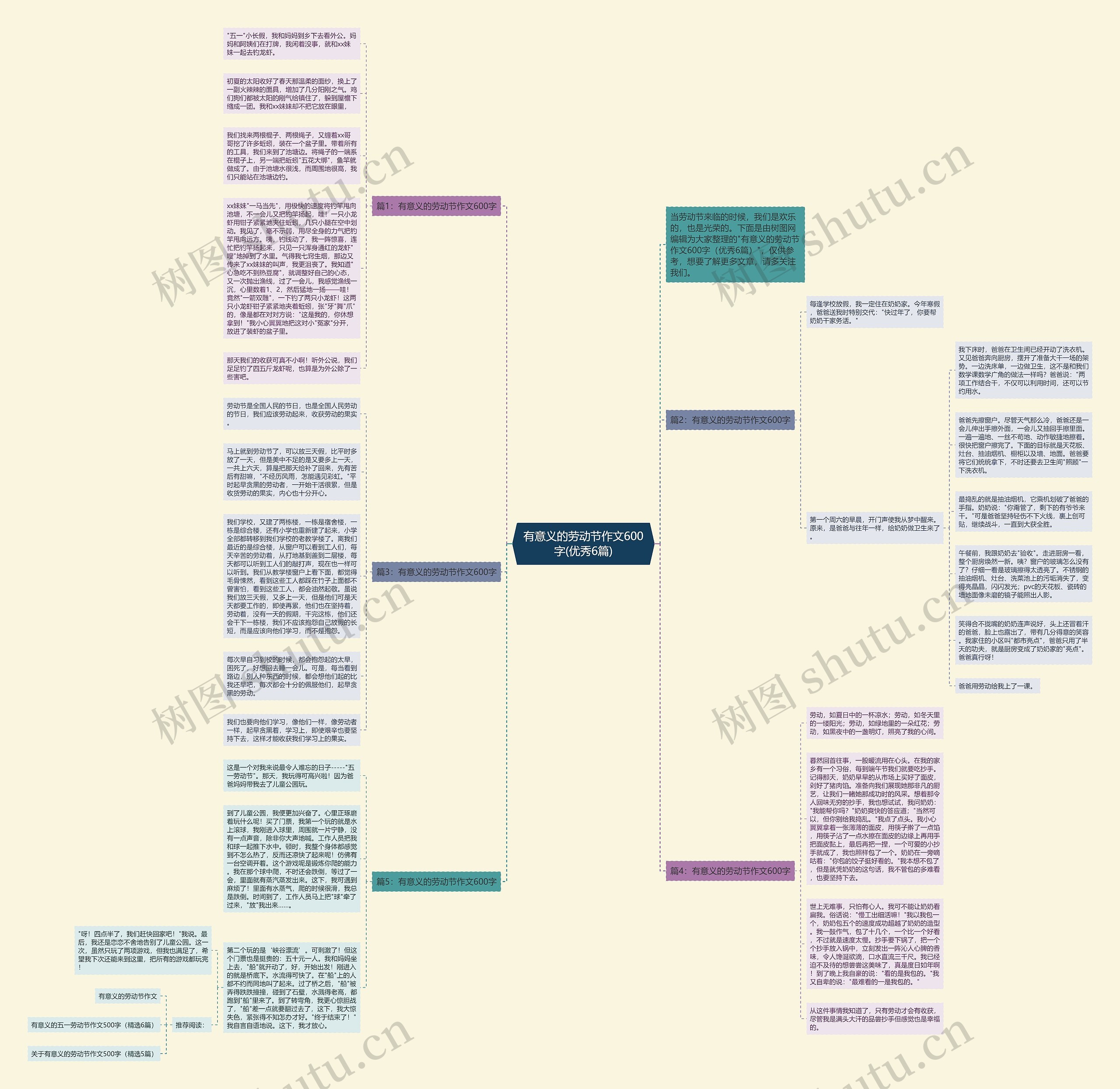有意义的劳动节作文600字(优秀6篇)思维导图