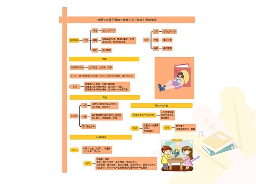 地理七年级下册第七章第三节《印度》课堂笔记思维导图