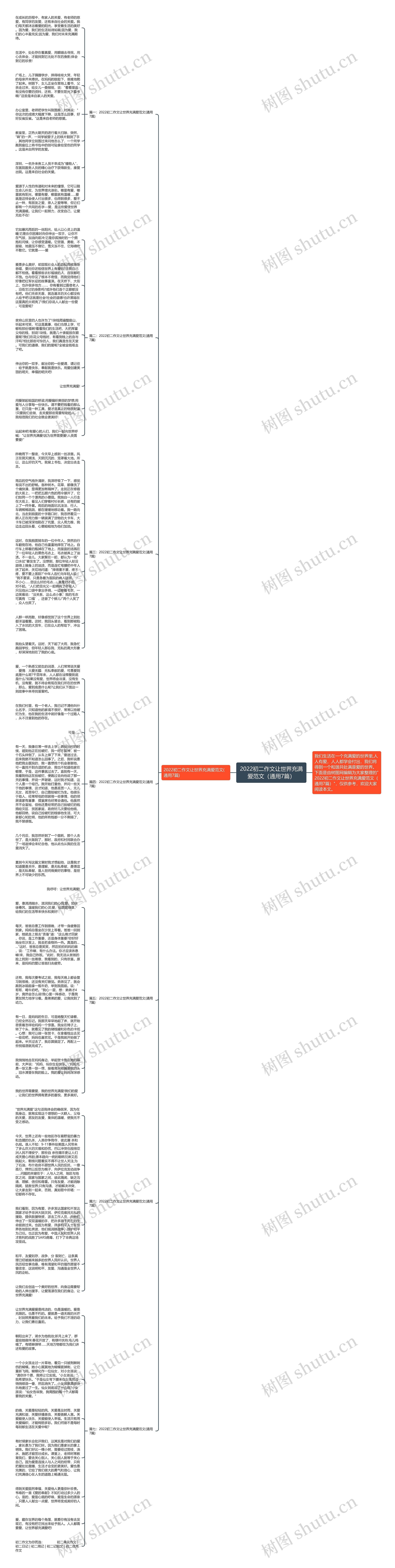 2022初二作文让世界充满爱范文（通用7篇）思维导图
