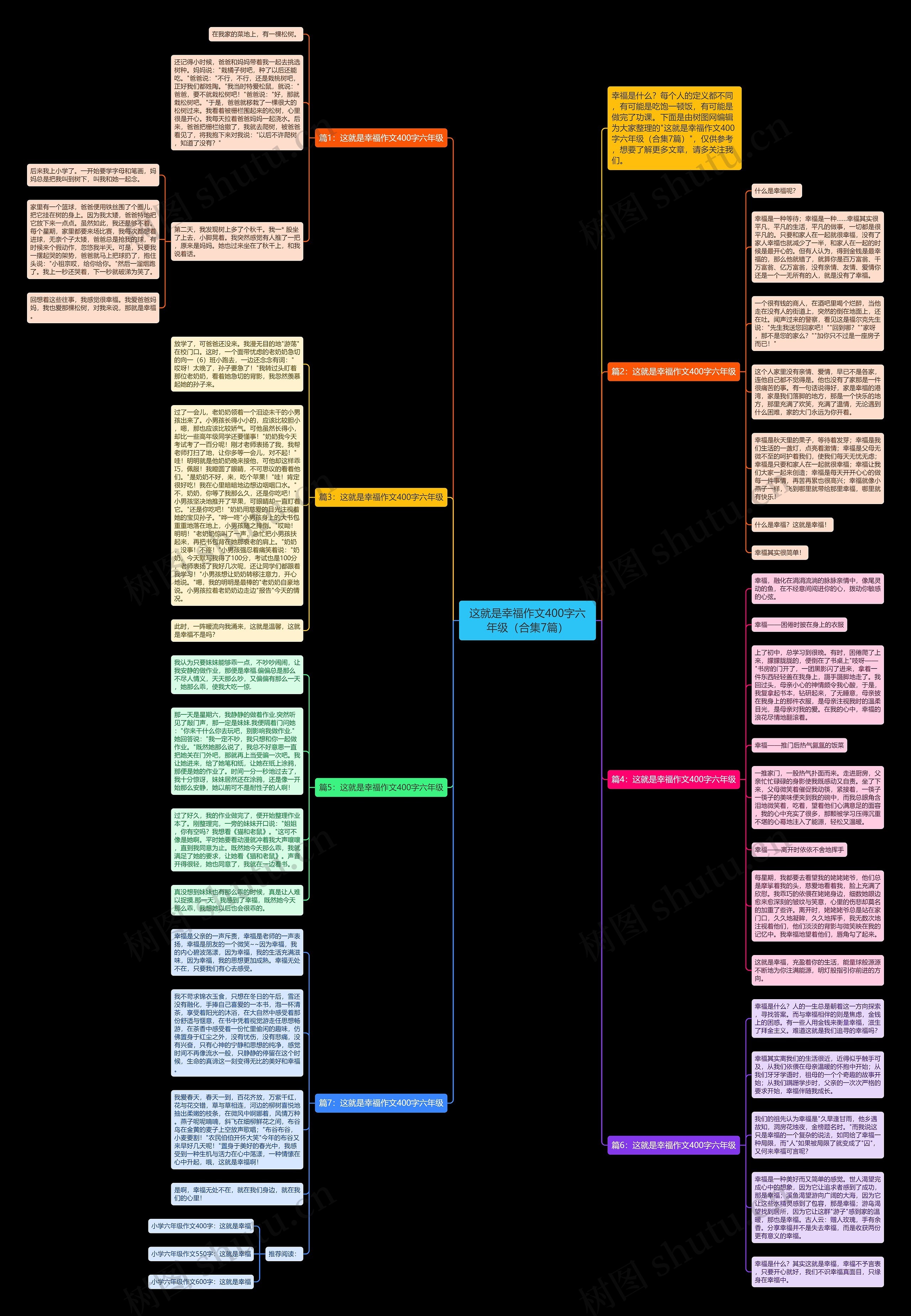 这就是幸福作文400字六年级（合集7篇）