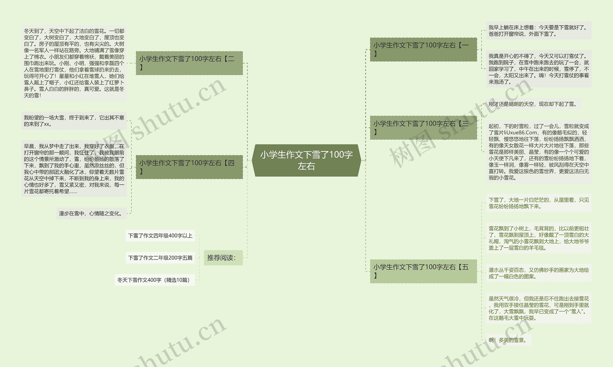 小学生作文下雪了100字左右思维导图