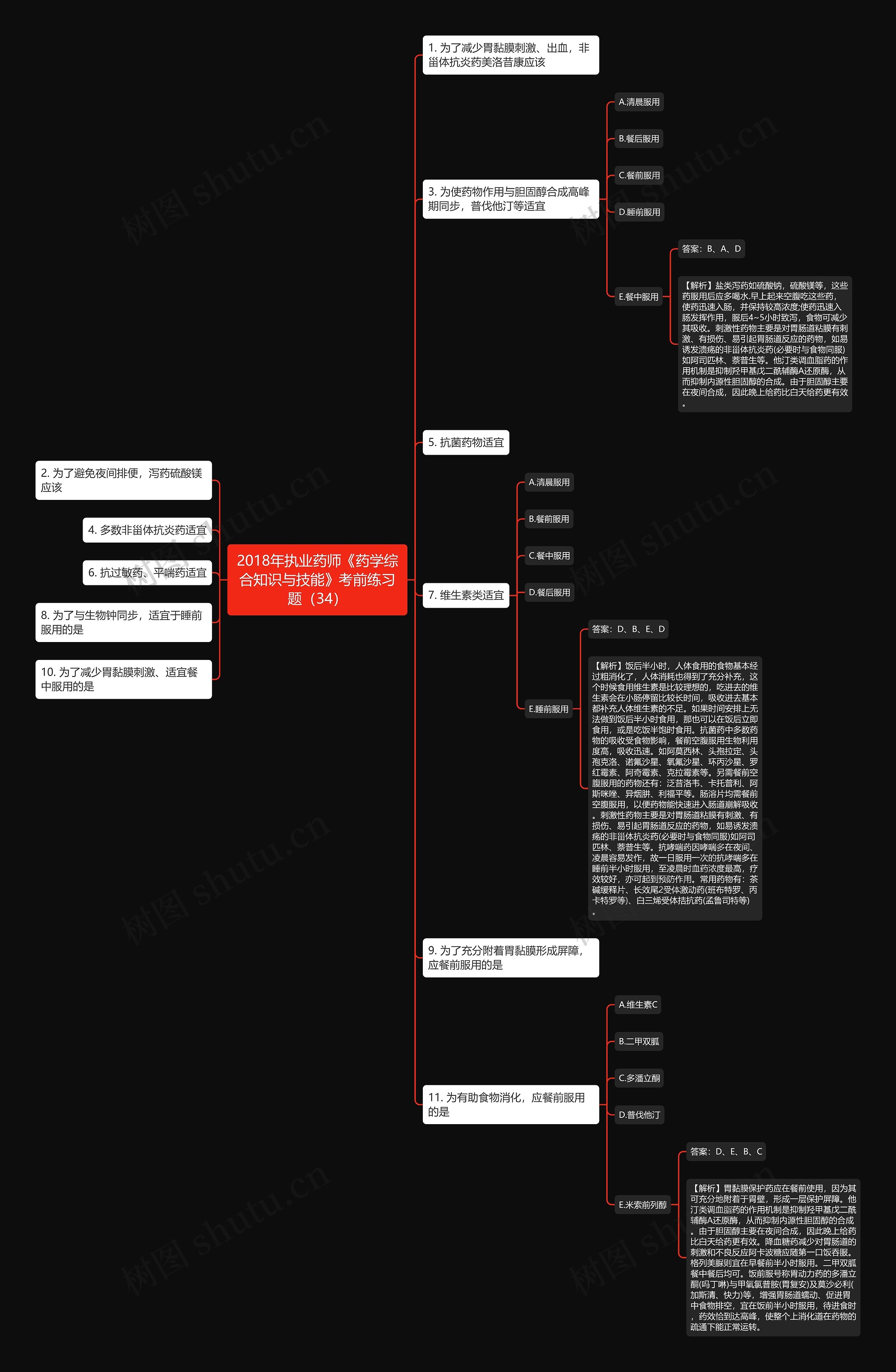 2018年执业药师《药学综合知识与技能》考前练习题（34）思维导图