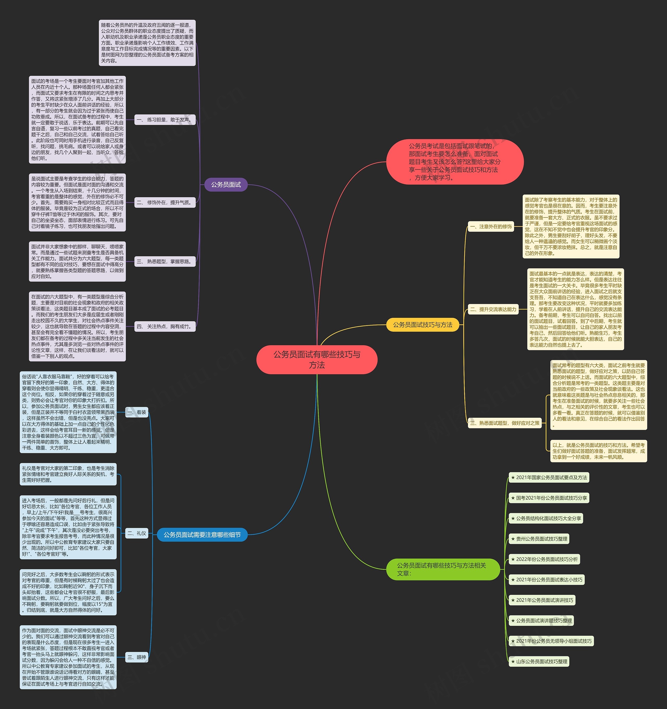 公务员面试有哪些技巧与方法思维导图
