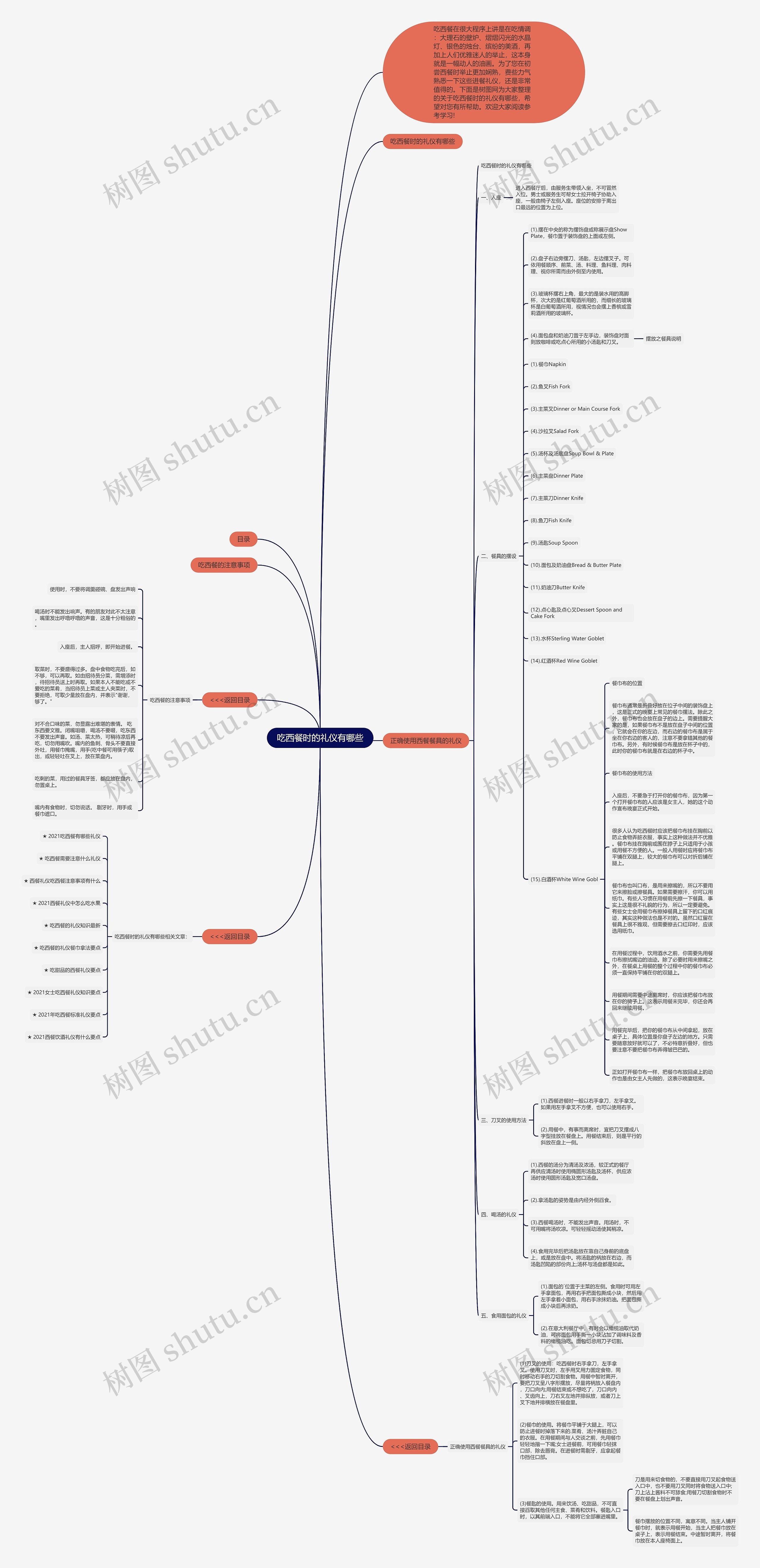 吃西餐时的礼仪有哪些思维导图