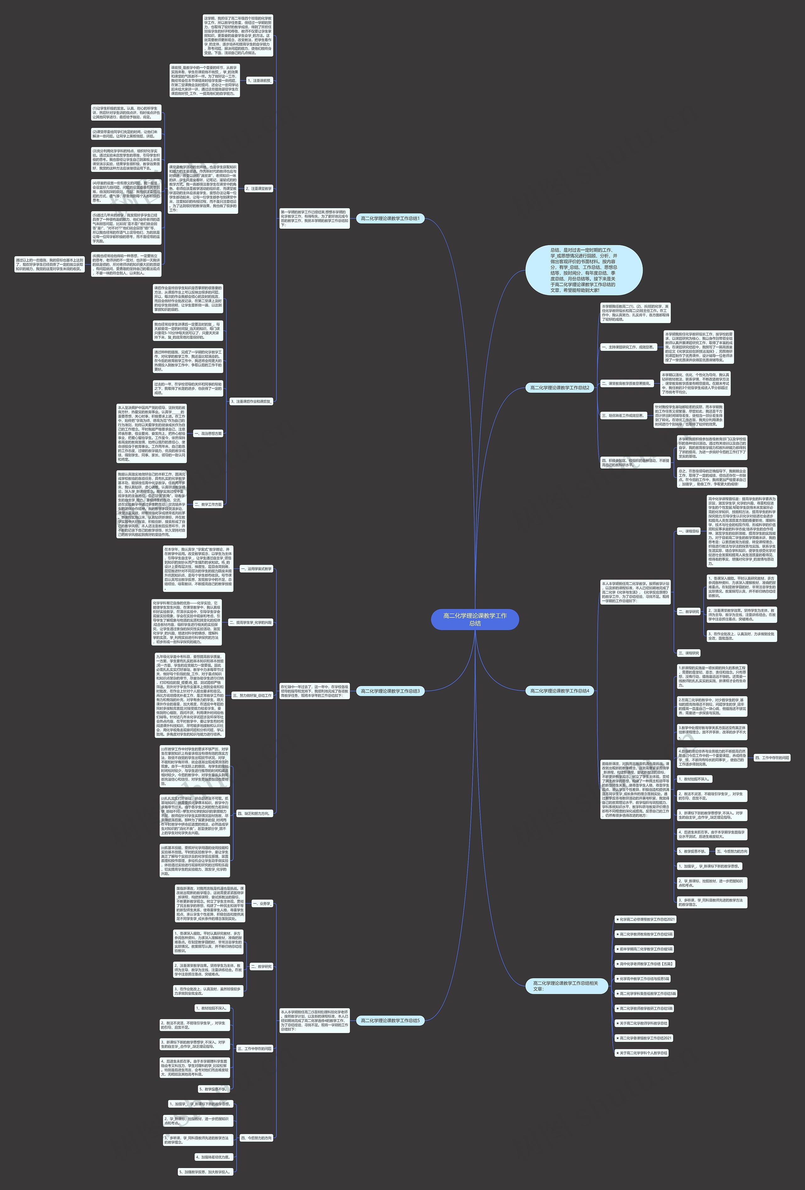 高二化学理论课教学工作总结思维导图