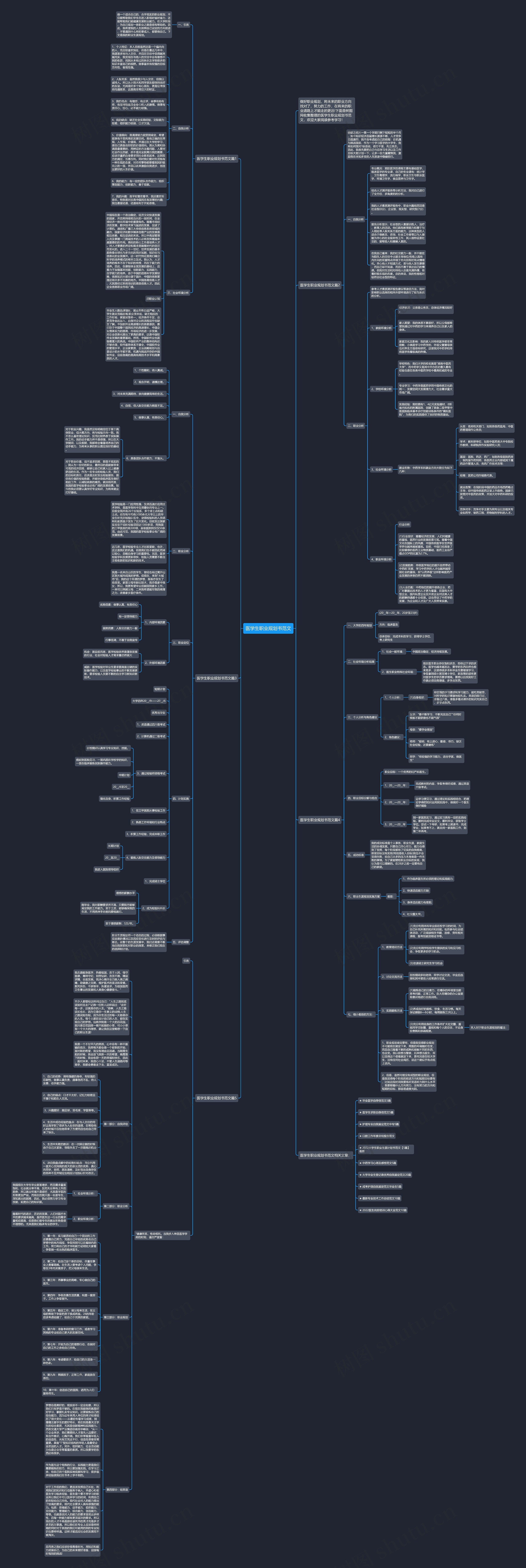 医学生职业规划书范文思维导图