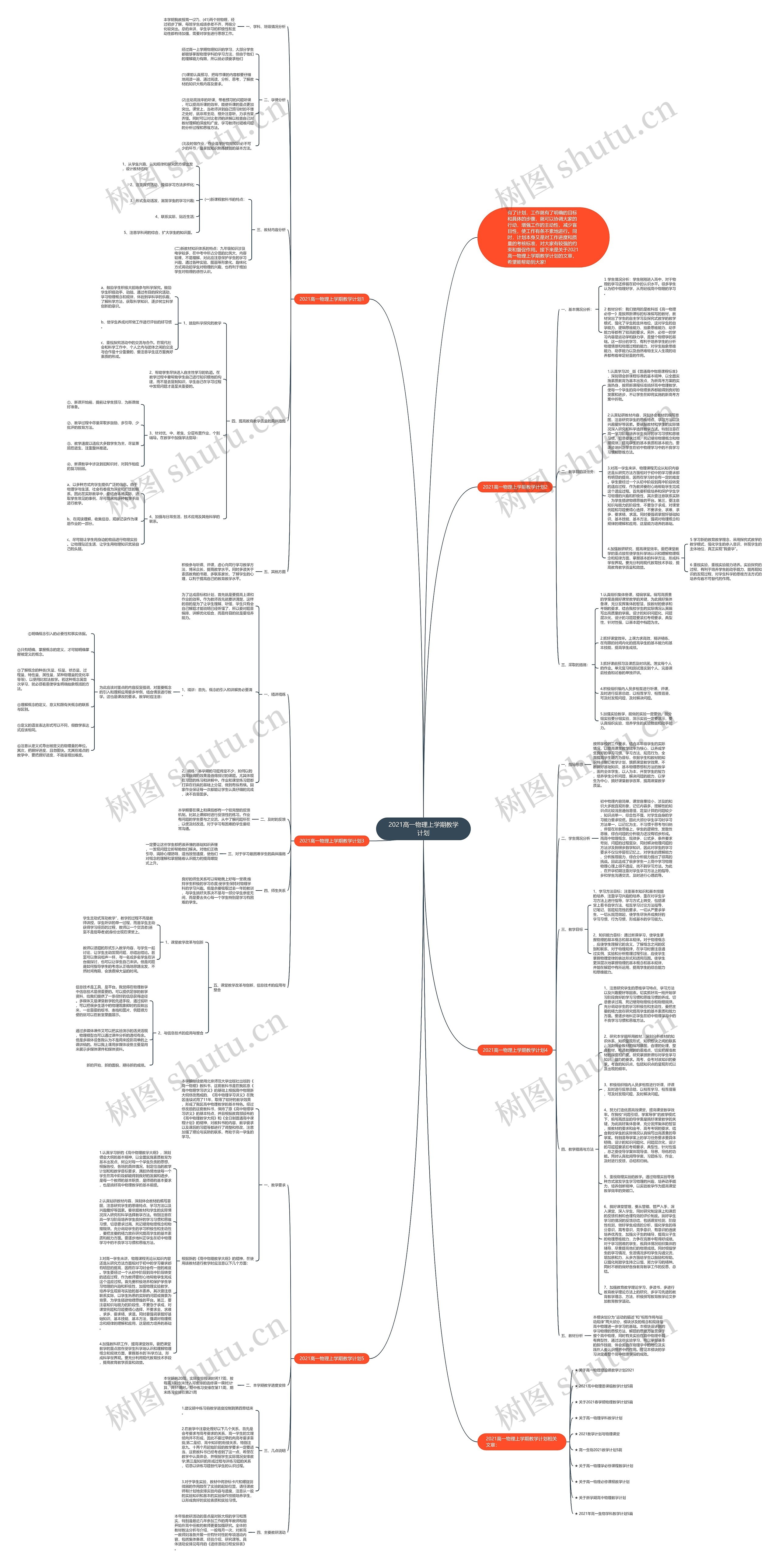 2021高一物理上学期教学计划思维导图