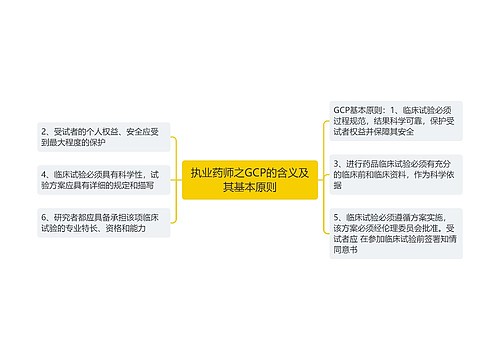 执业药师之GCP的含义及其基本原则