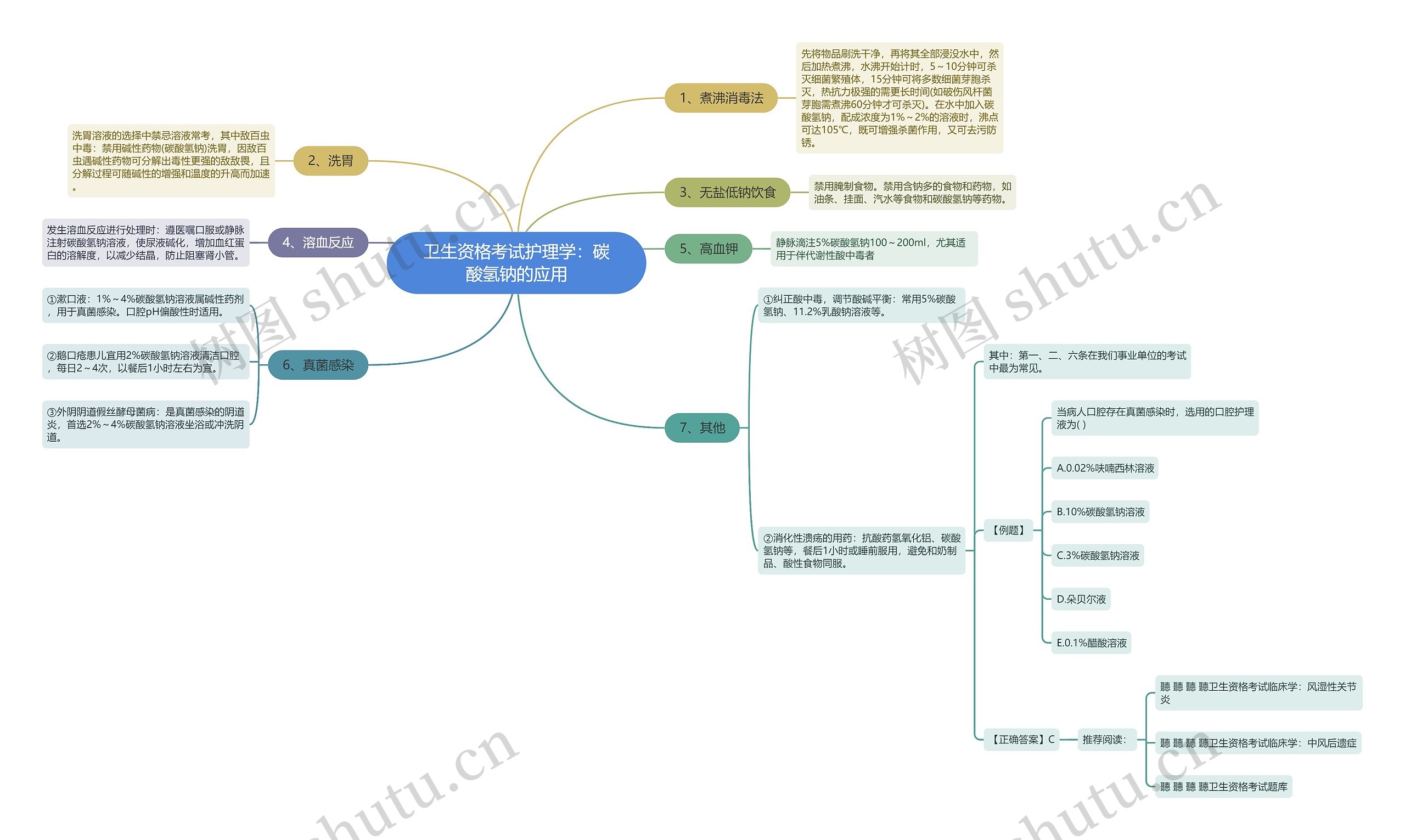卫生资格考试护理学:碳酸氢钠的应用 卫生资格考试护理学:碳酸氢钠的应用