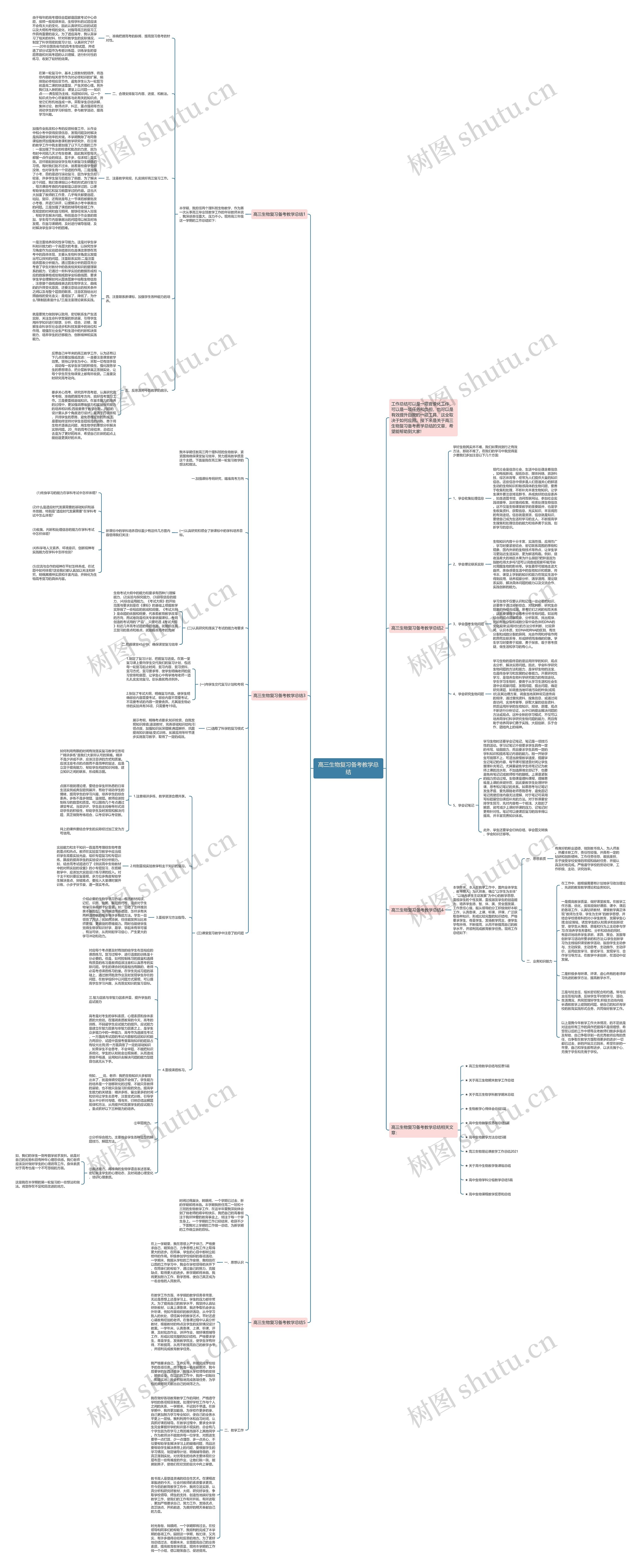 高三生物复习备考教学总结思维导图