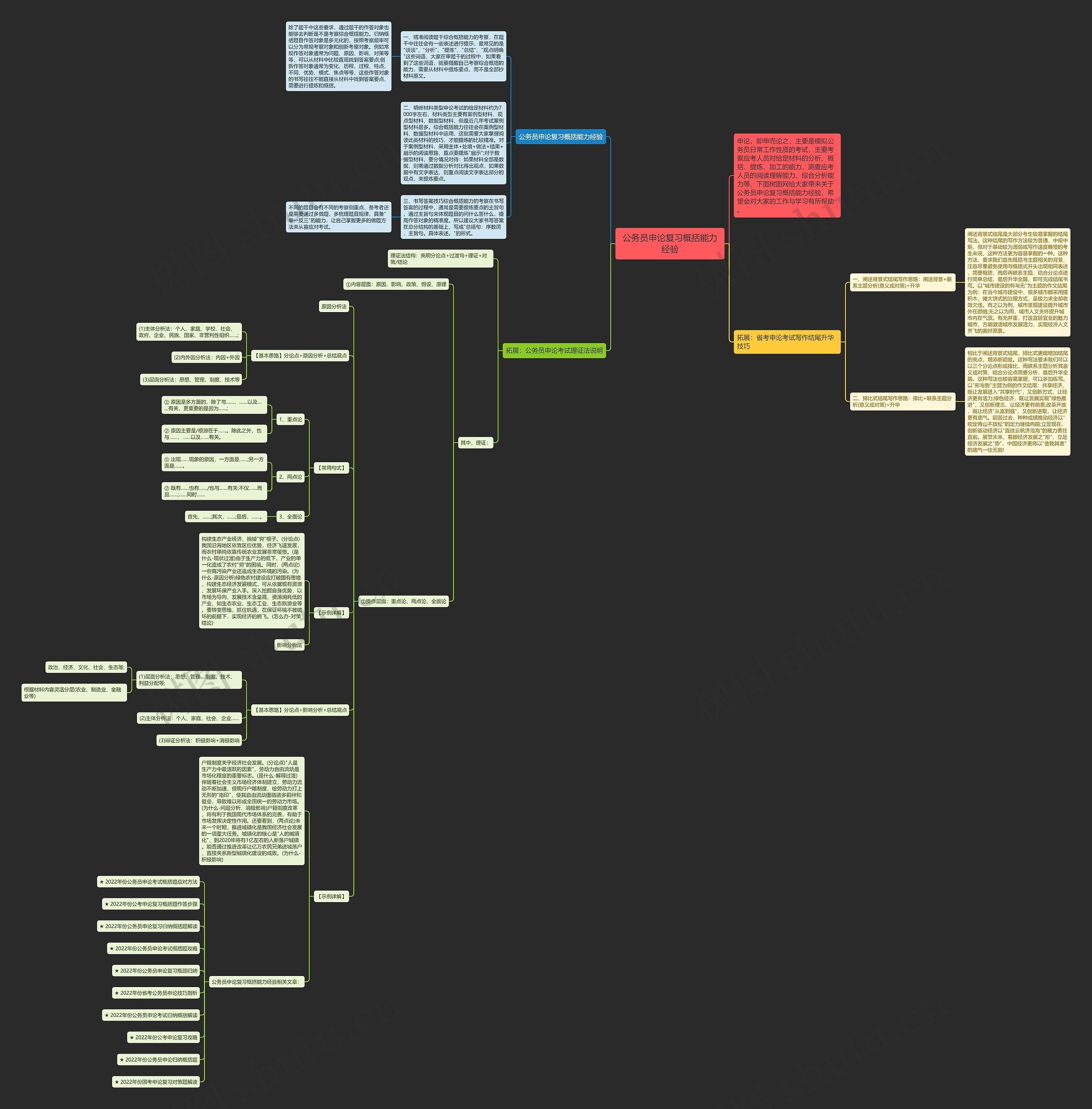 公务员申论复习概括能力经验思维导图高清图 公务员申论复习概括能力经验思维导图
