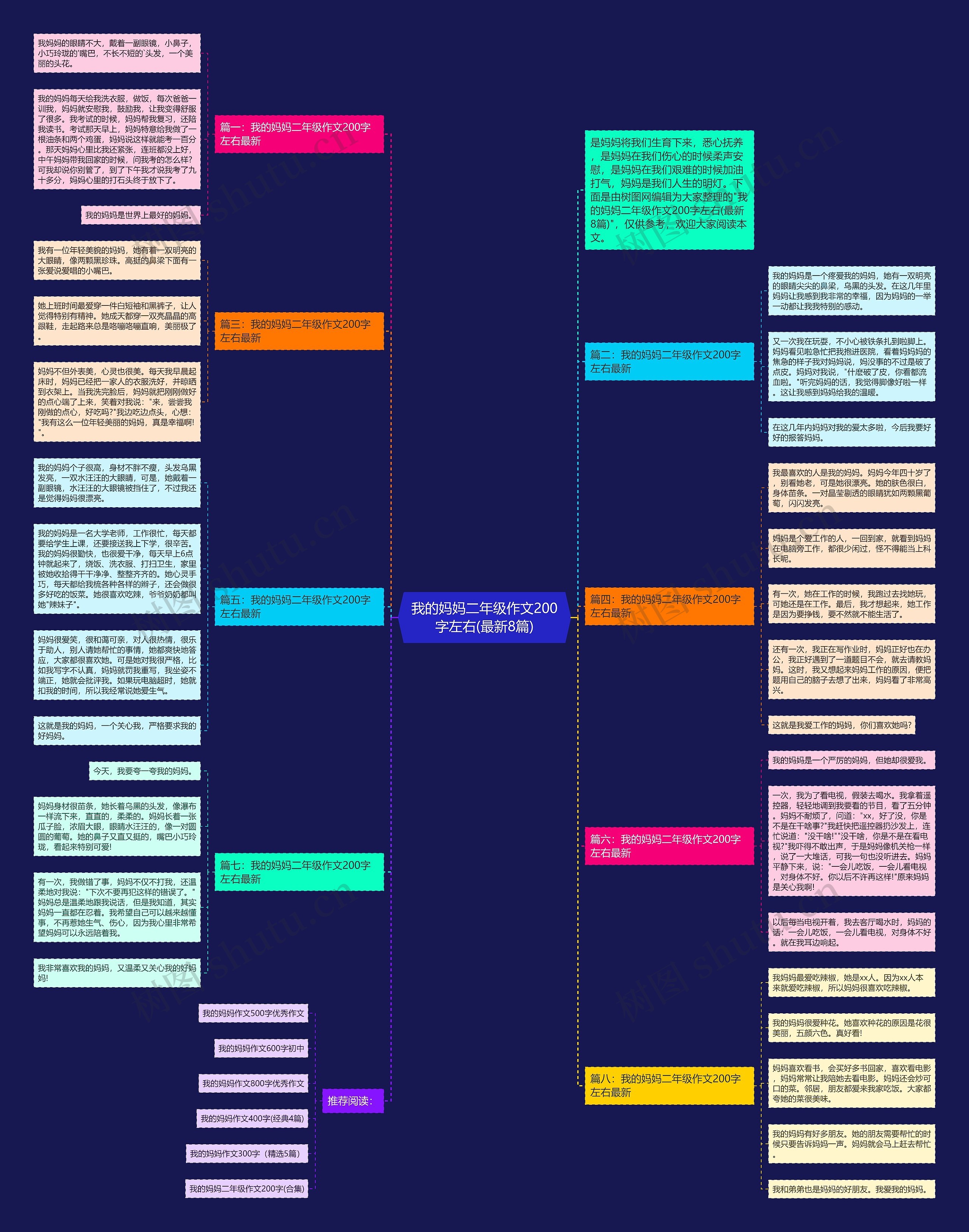 我的妈妈二年级作文200字左右(最新8篇)思维导图