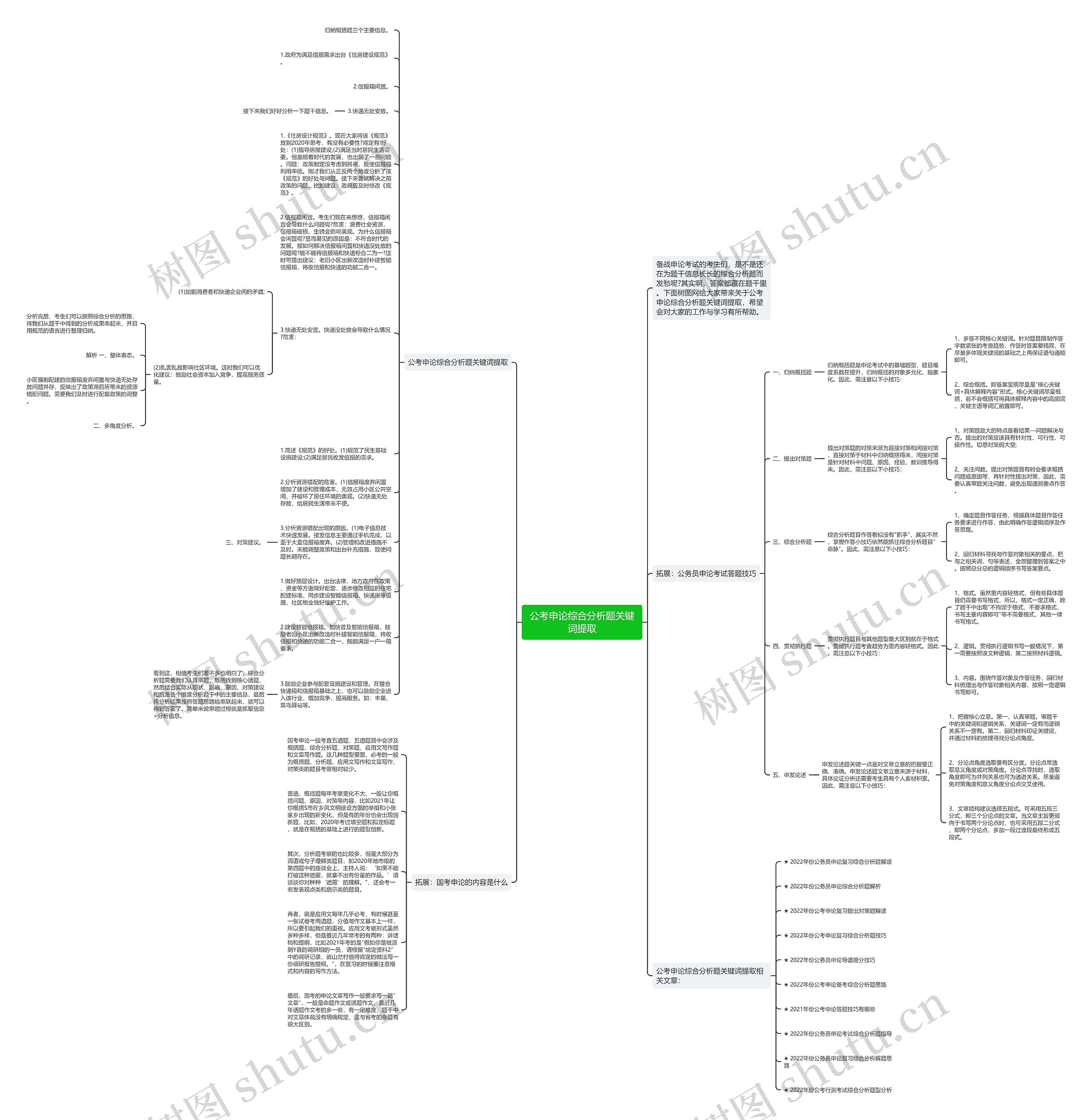 公考申论综合分析题关键词提取思维导图
