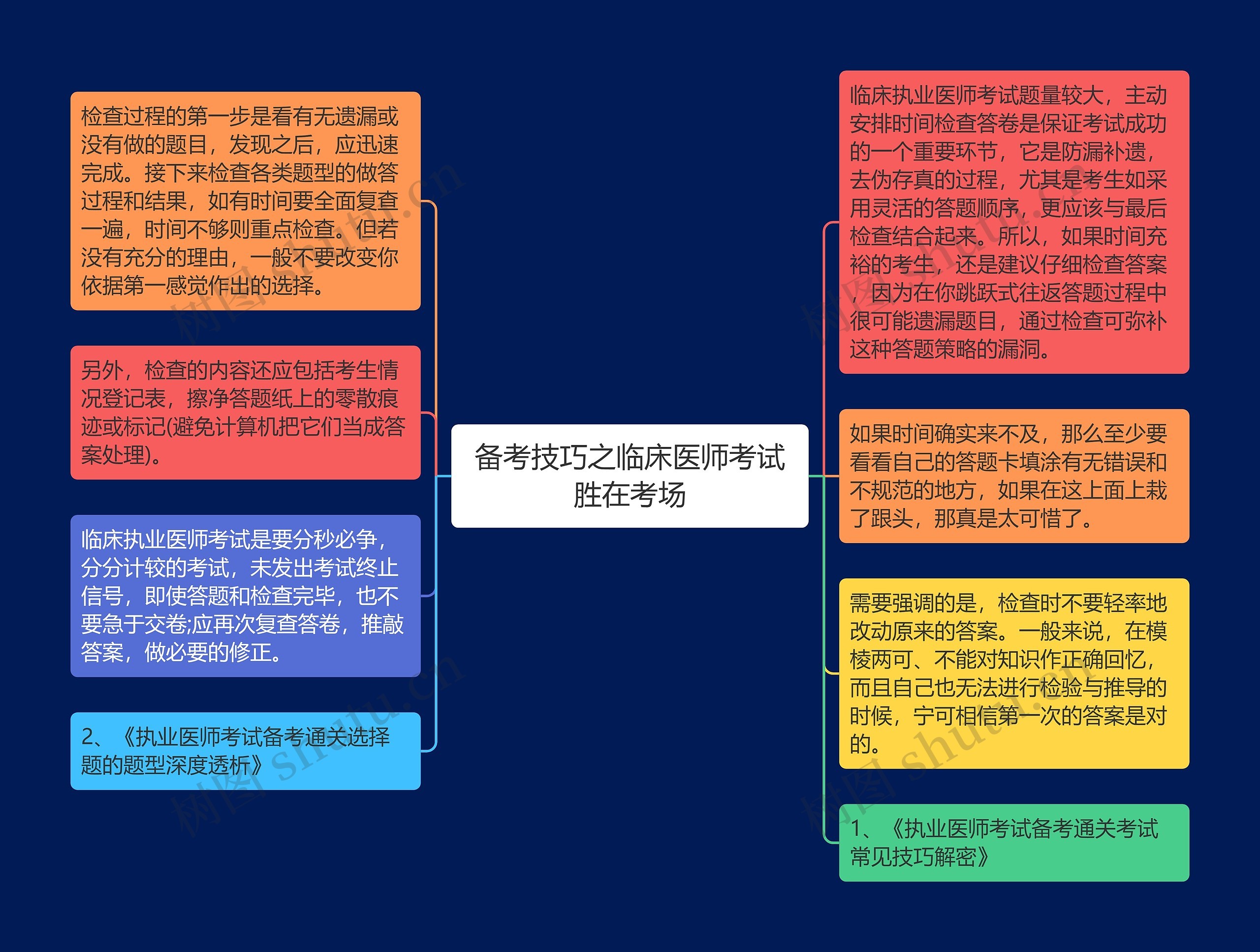 备考技巧之临床医师考试胜在考场