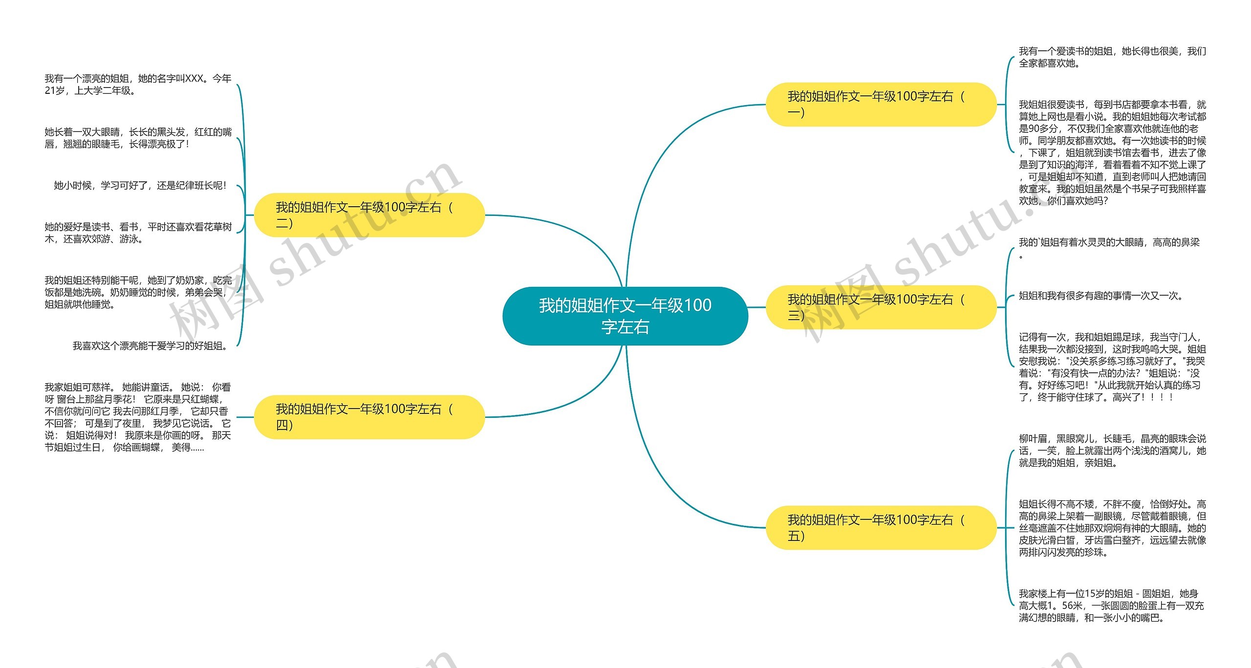 我的姐姐作文一年级100字左右思维导图